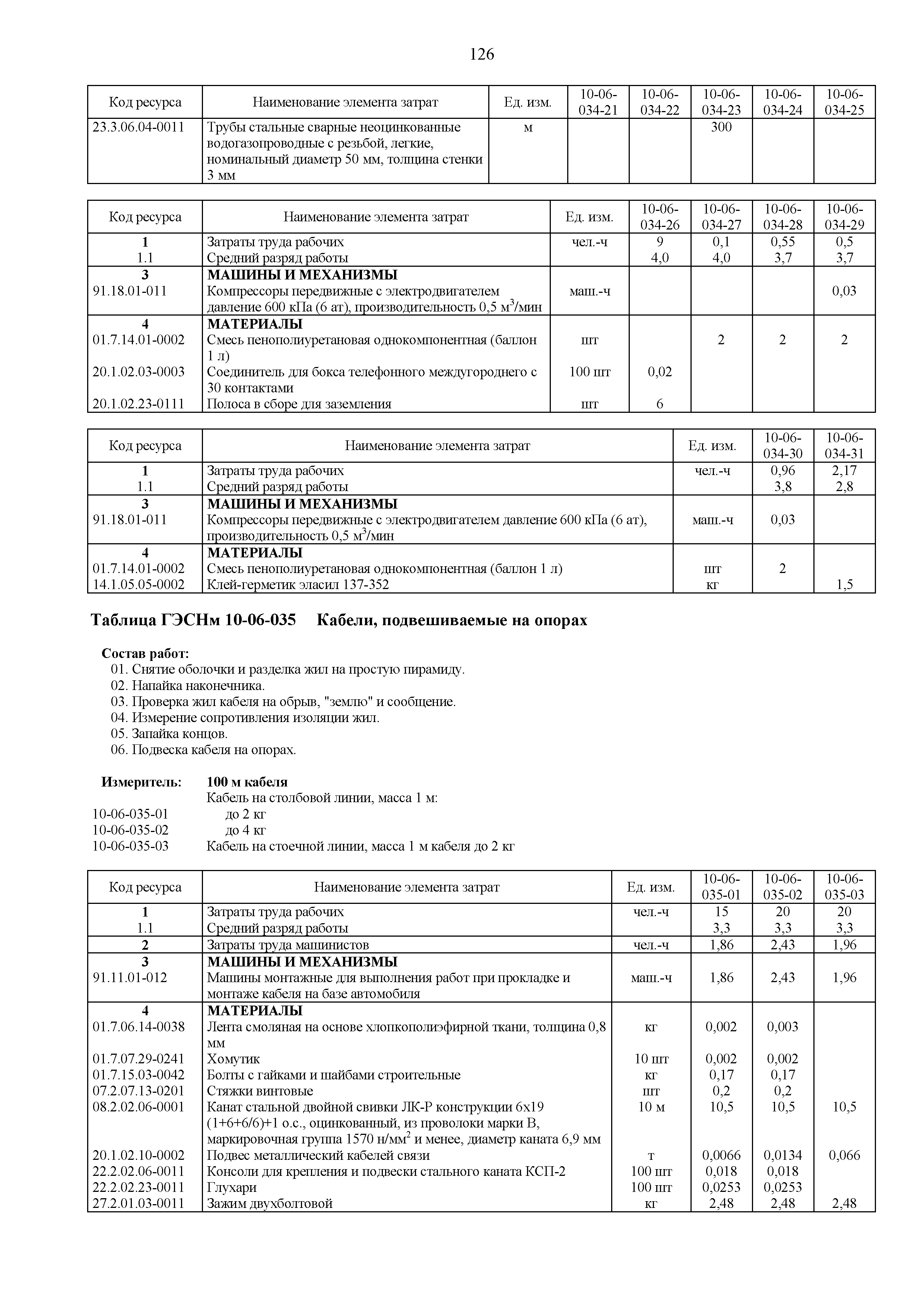 ГЭСНм 81-03-10-2020