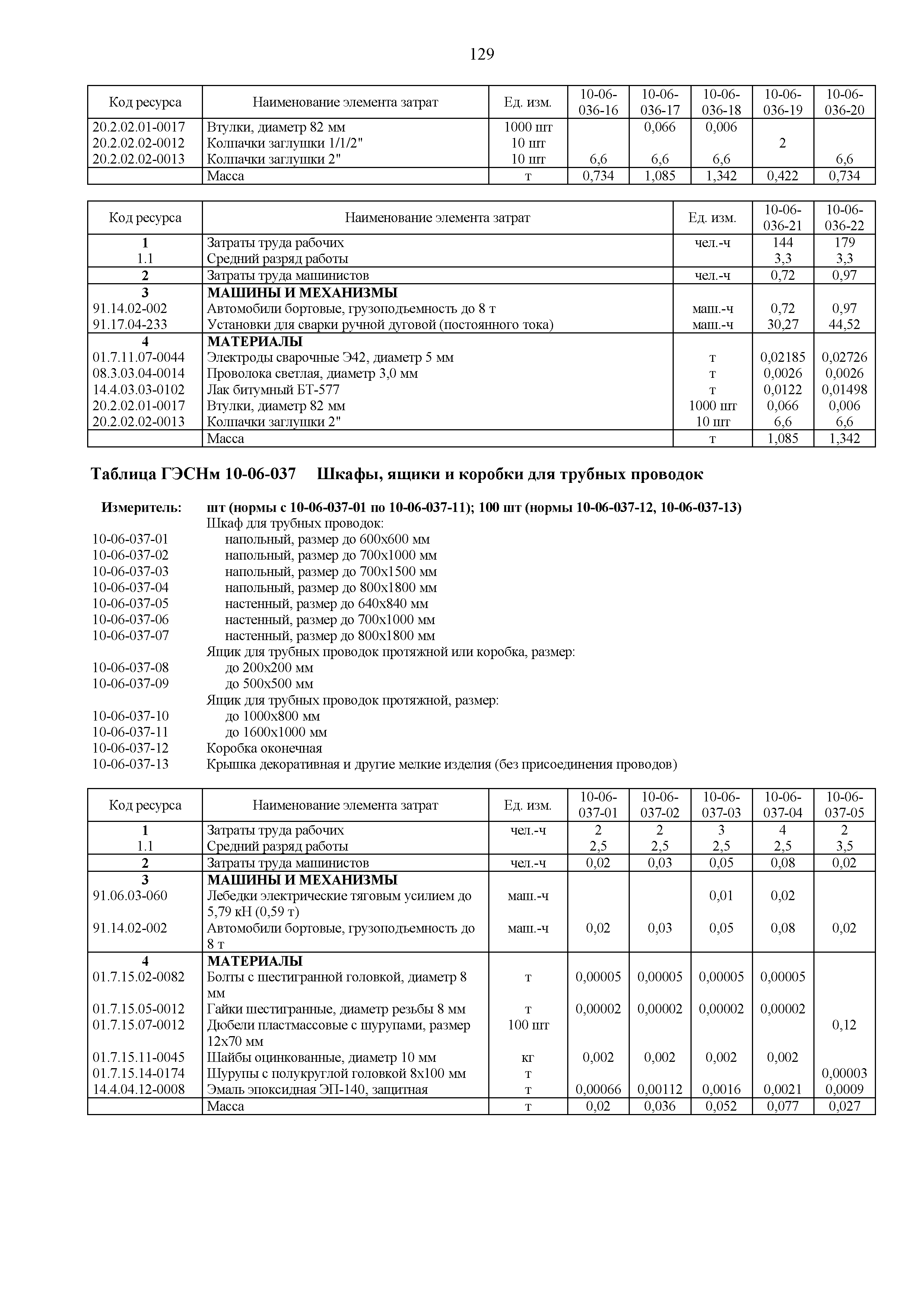 ГЭСНм 81-03-10-2020