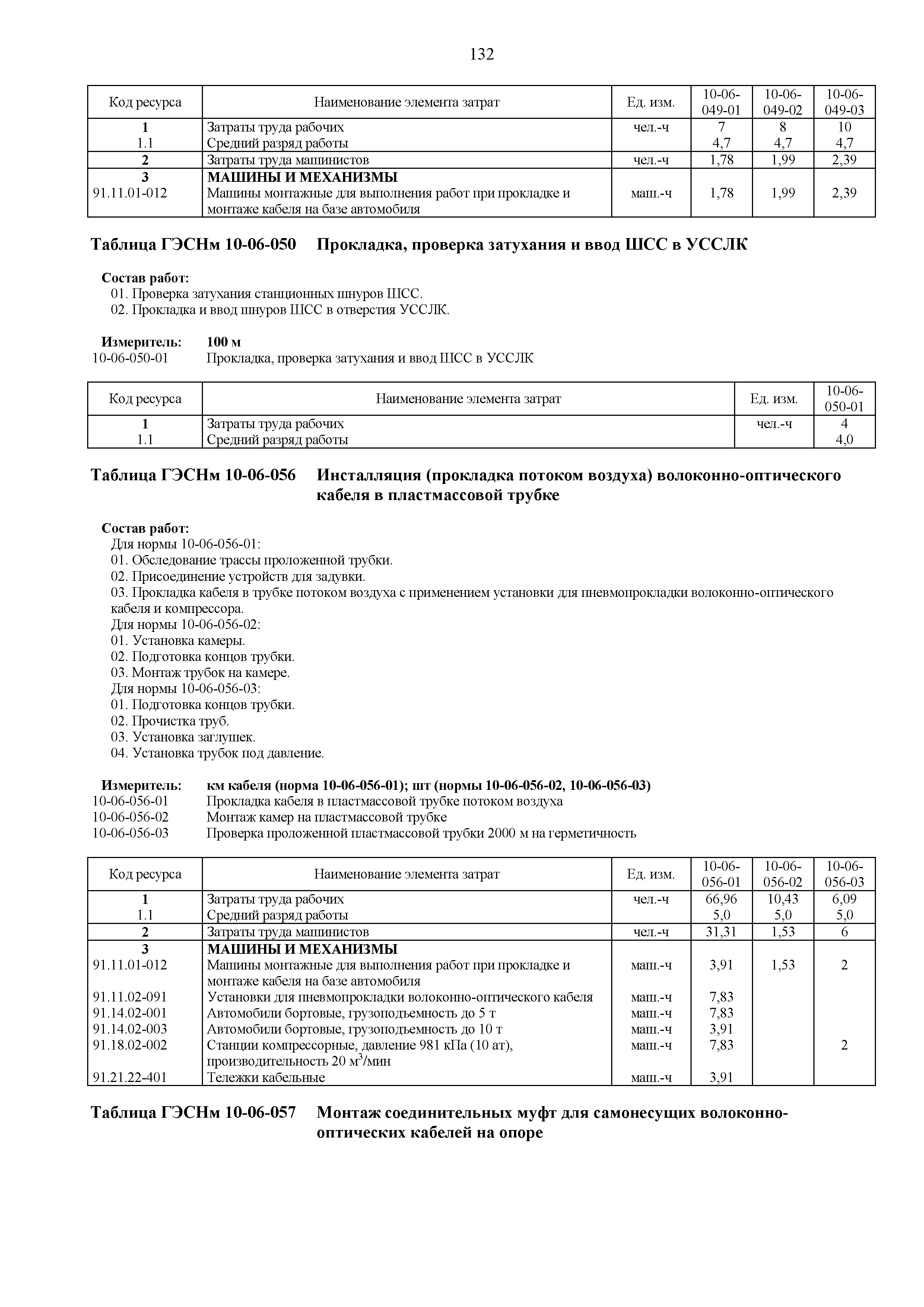 ГЭСНм 81-03-10-2020