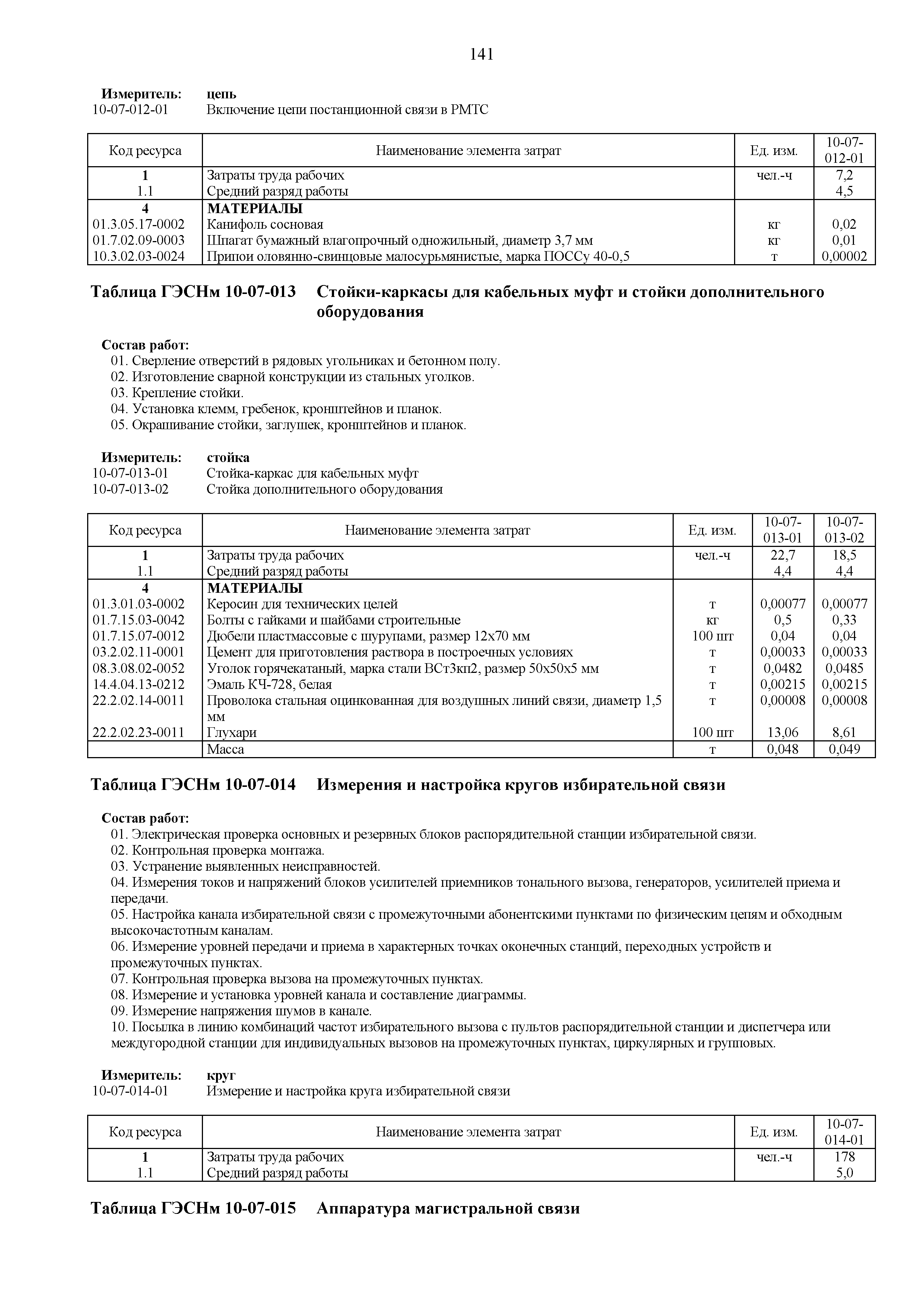 ГЭСНм 81-03-10-2020