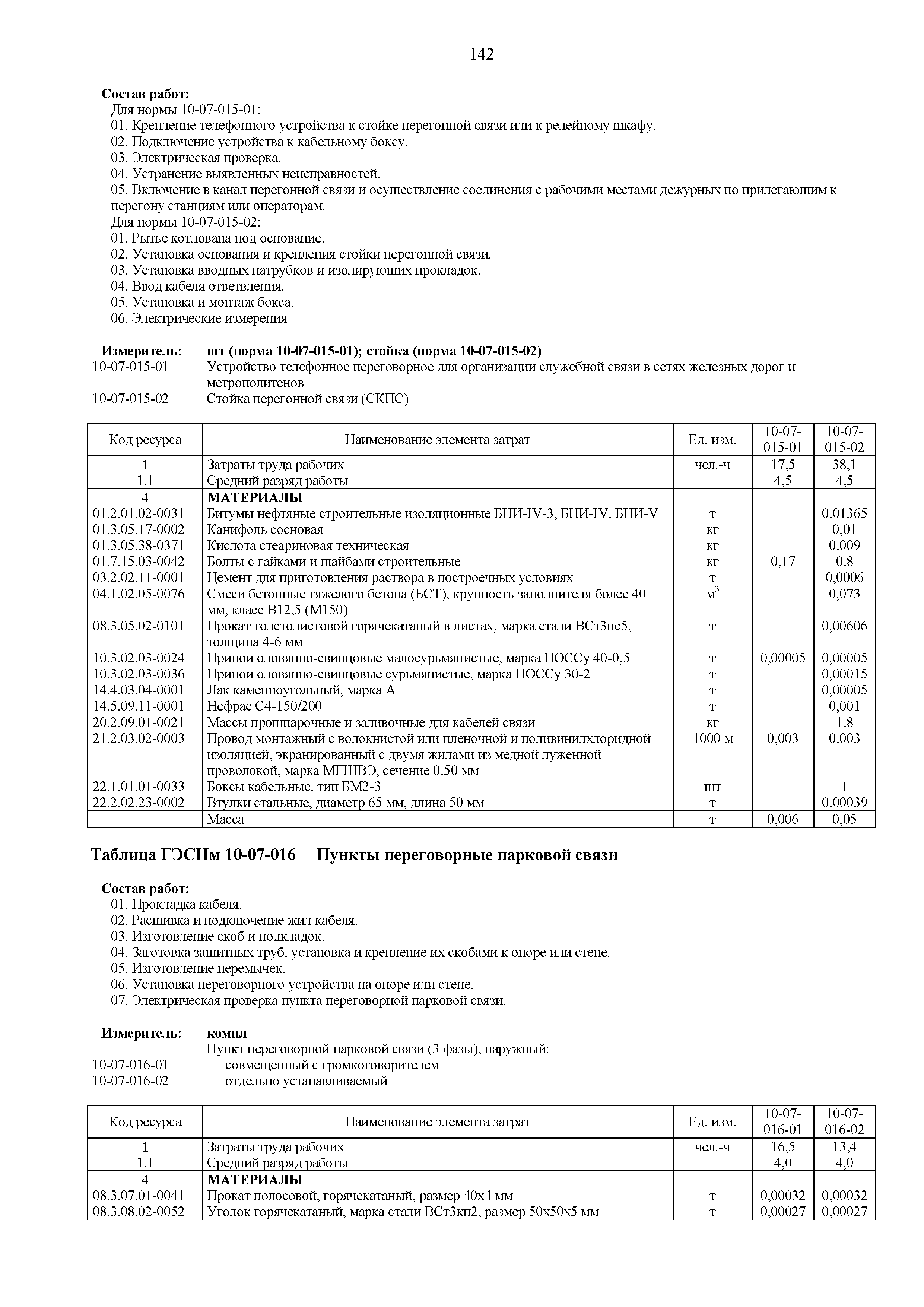 ГЭСНм 81-03-10-2020