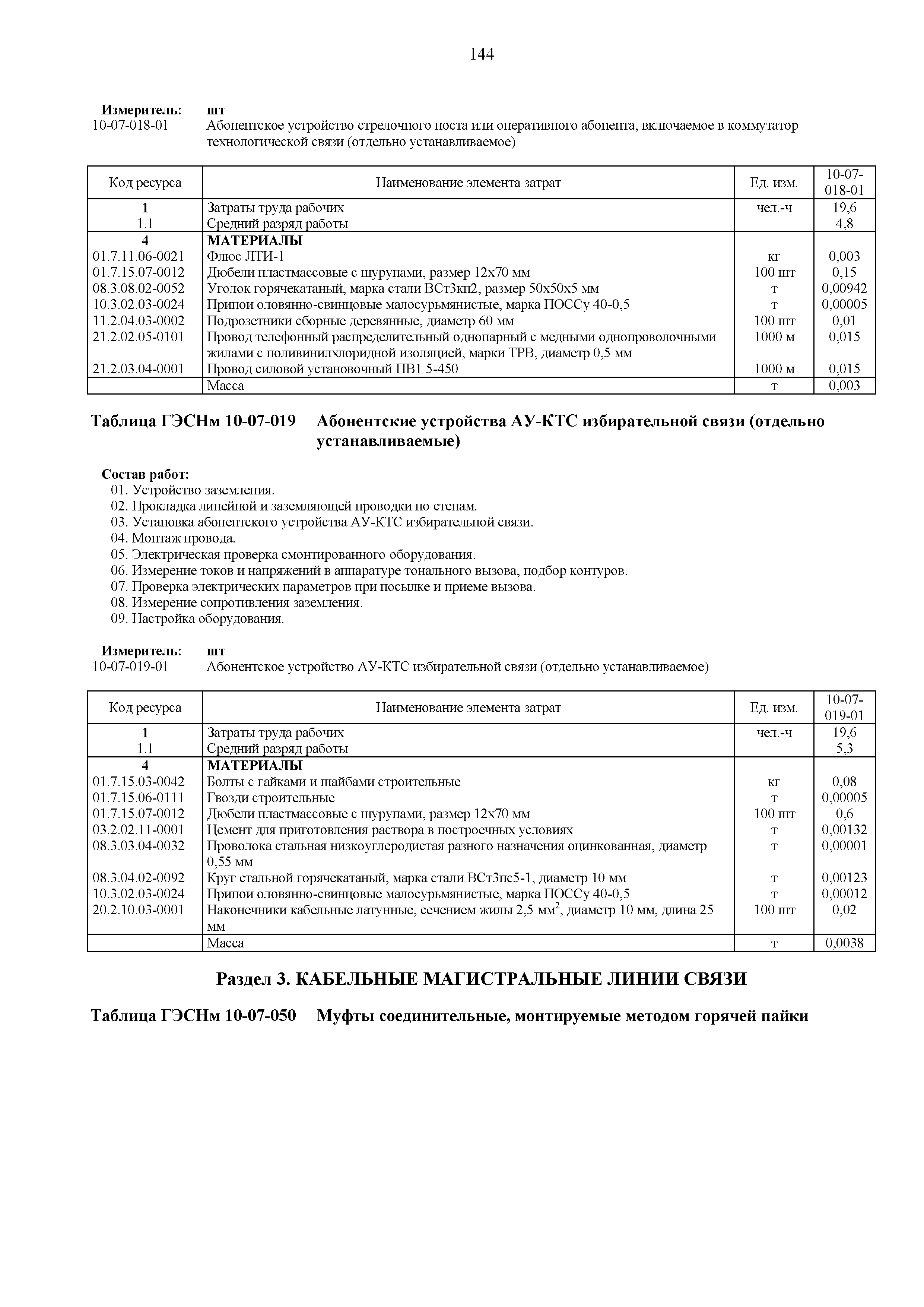 ГЭСНм 81-03-10-2020