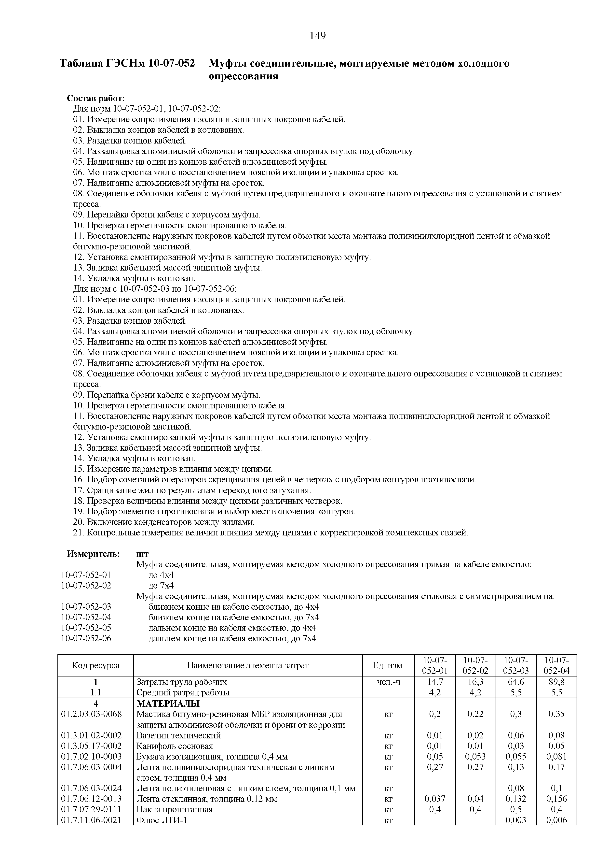 ГЭСНм 81-03-10-2020