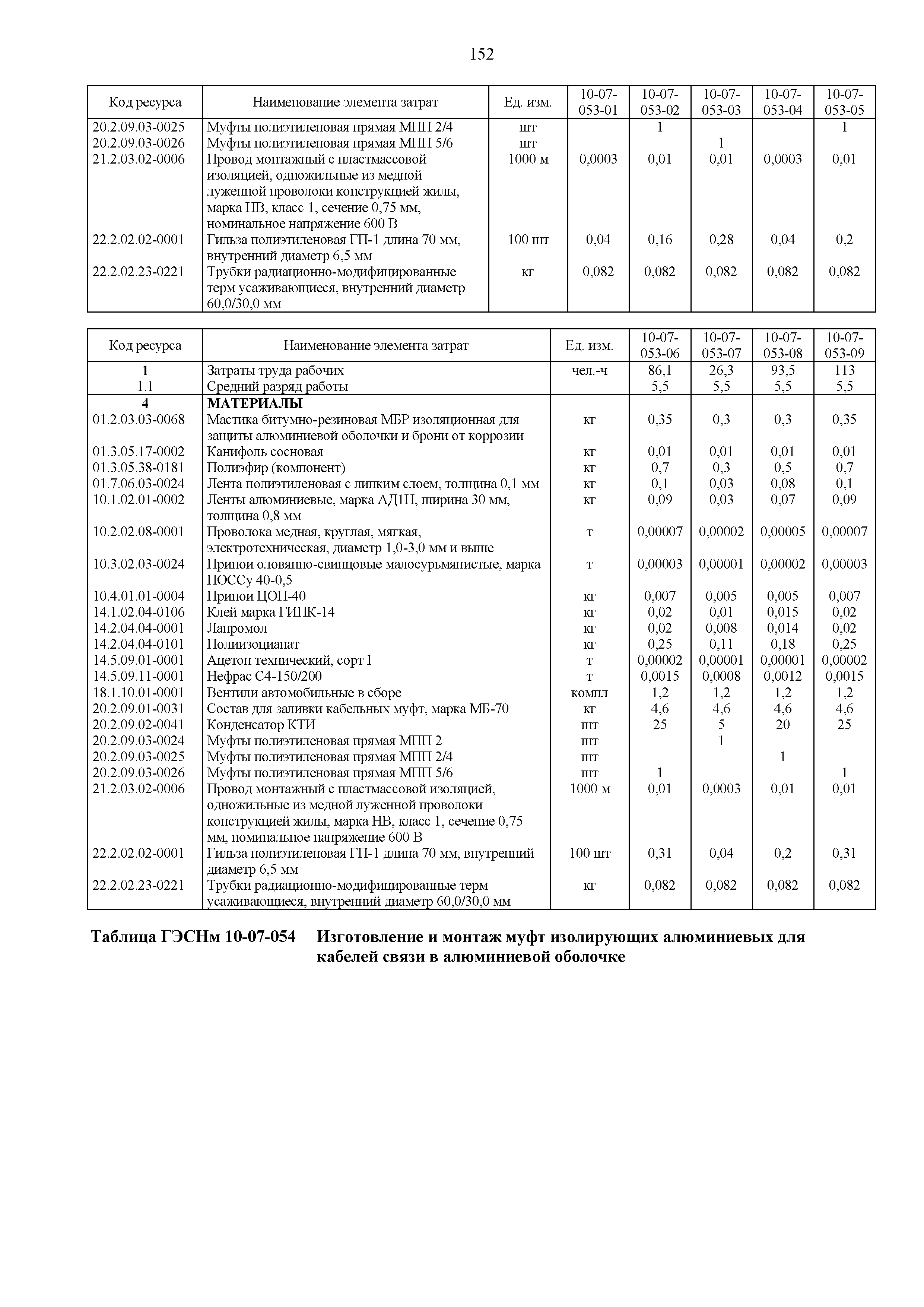 ГЭСНм 81-03-10-2020