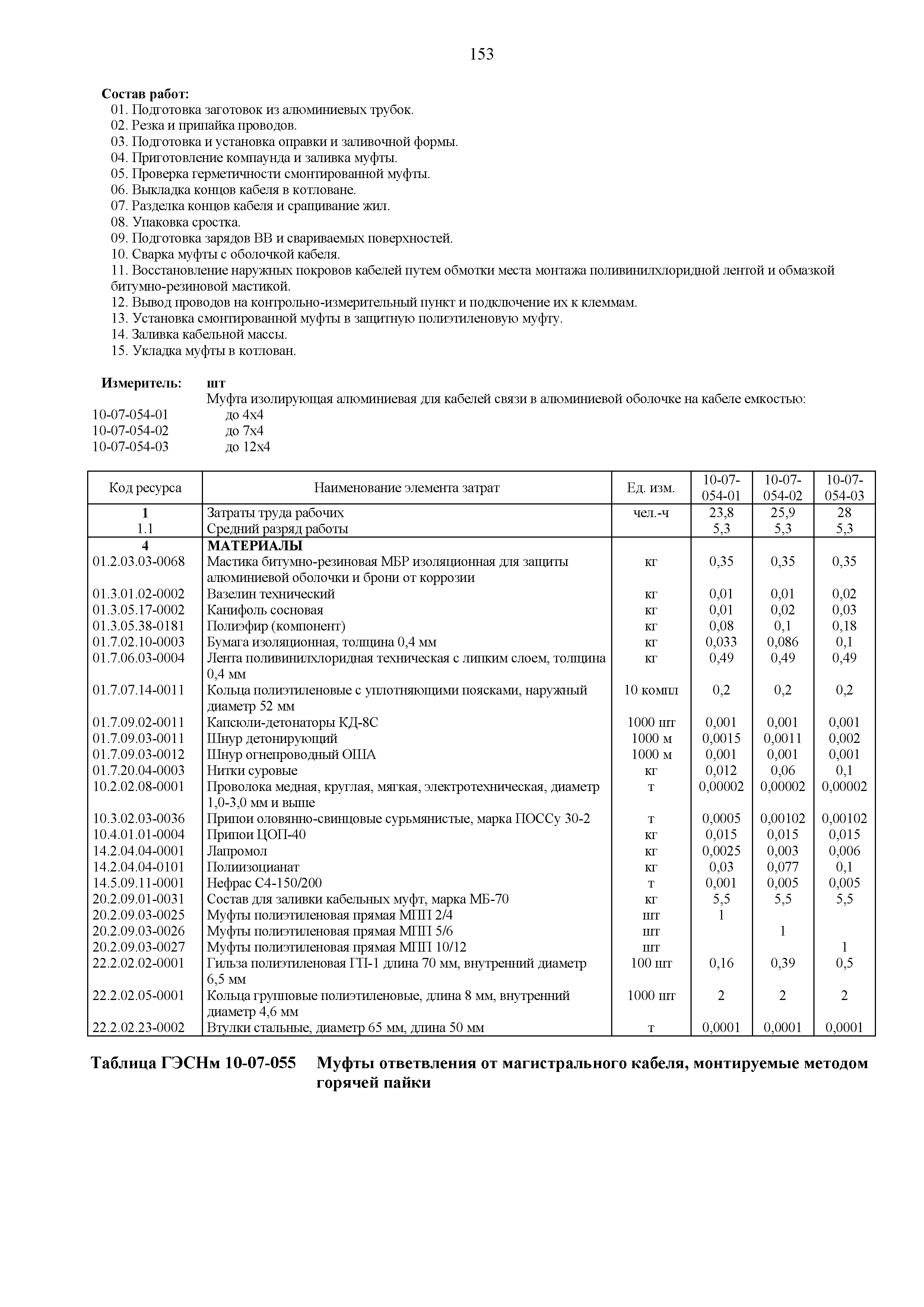 ГЭСНм 81-03-10-2020