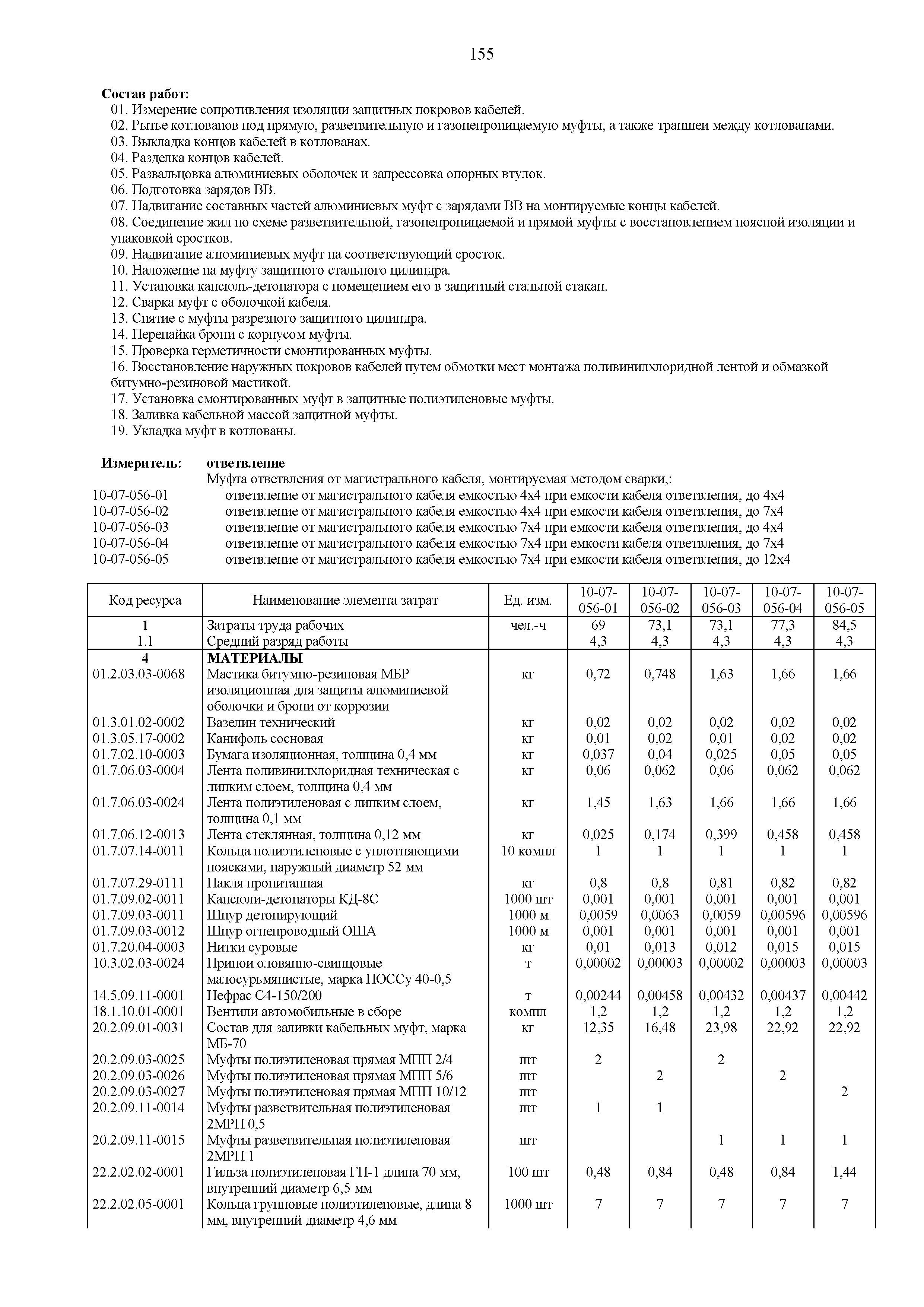 ГЭСНм 81-03-10-2020