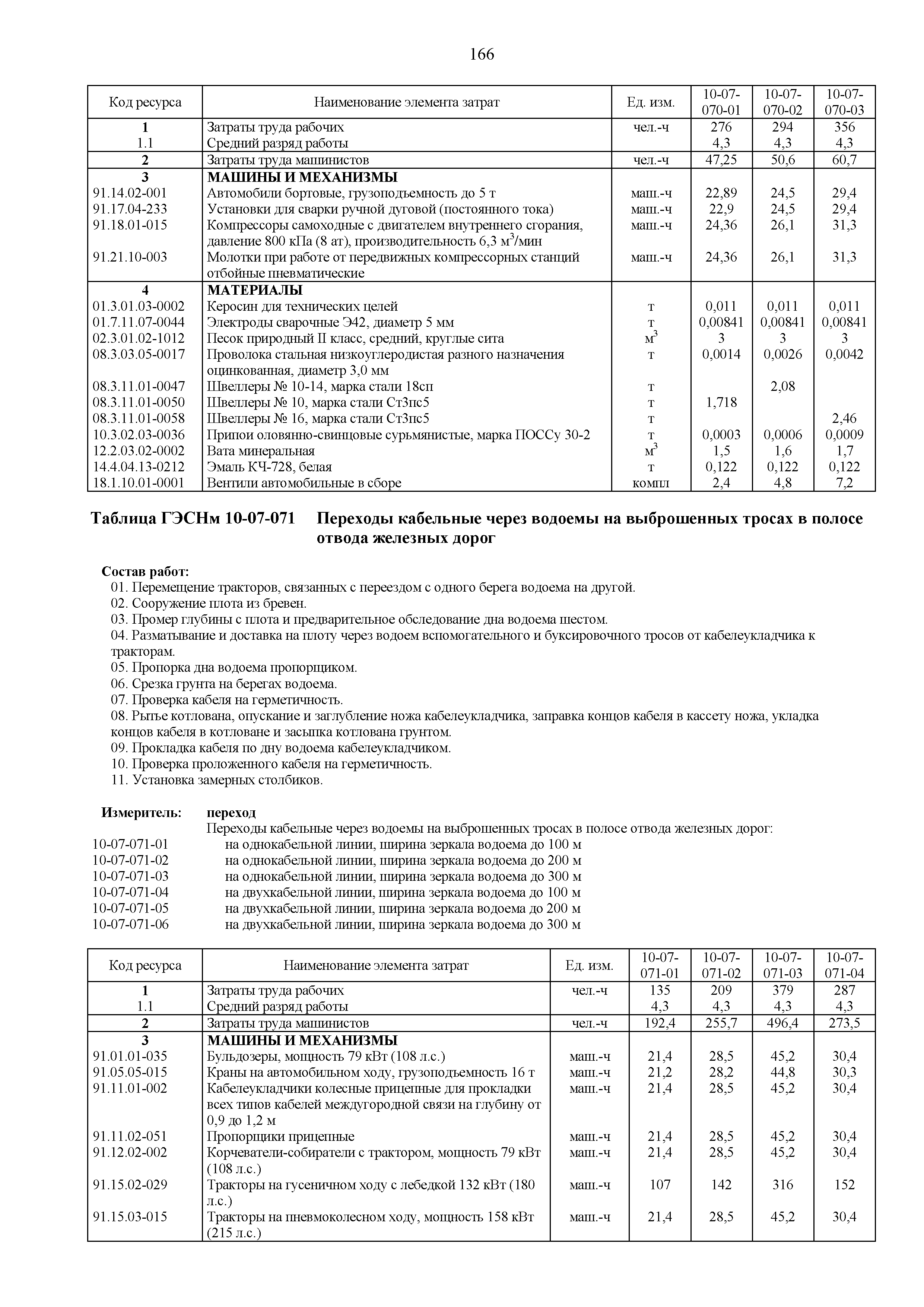 ГЭСНм 81-03-10-2020