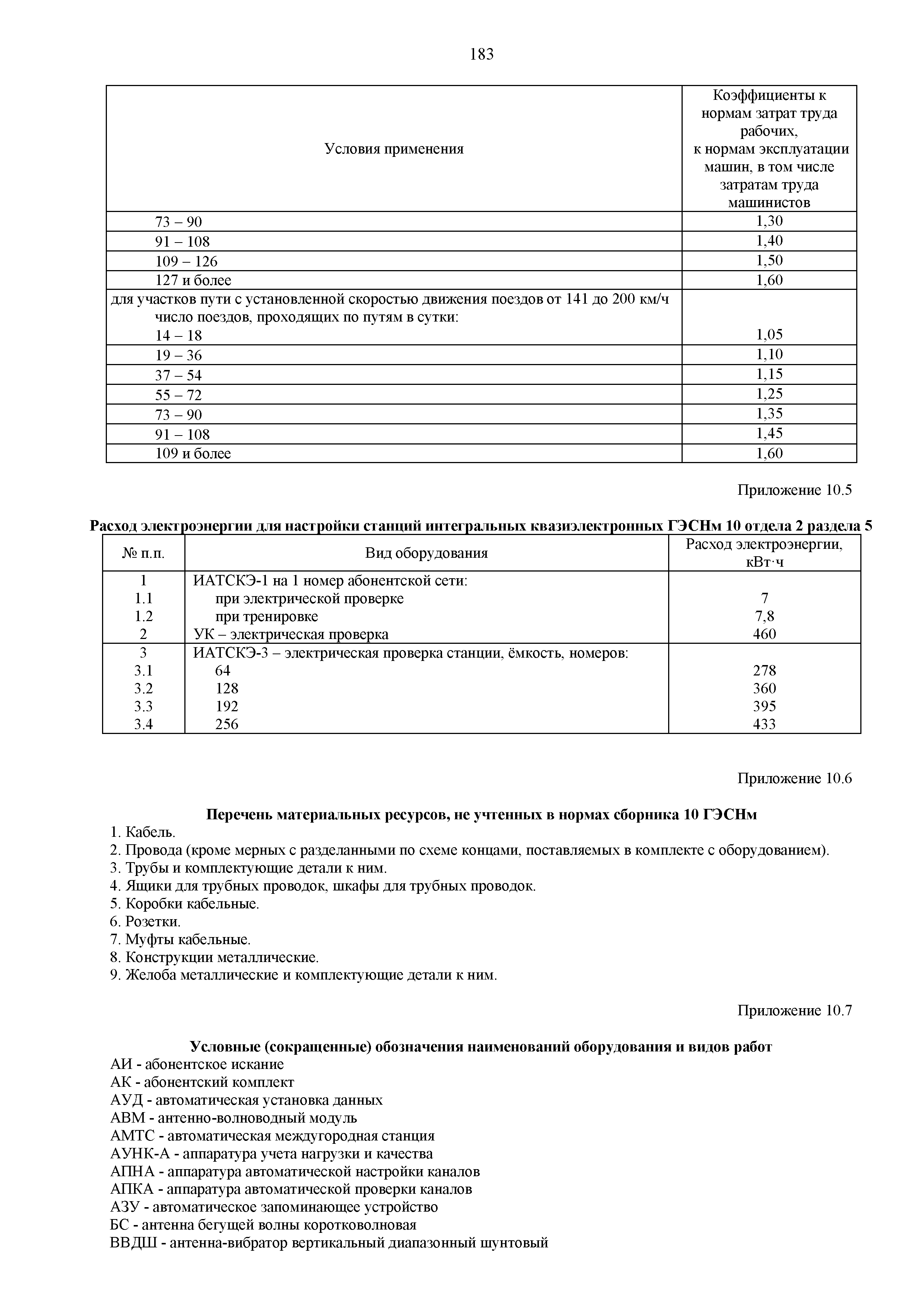 ГЭСНм 81-03-10-2020