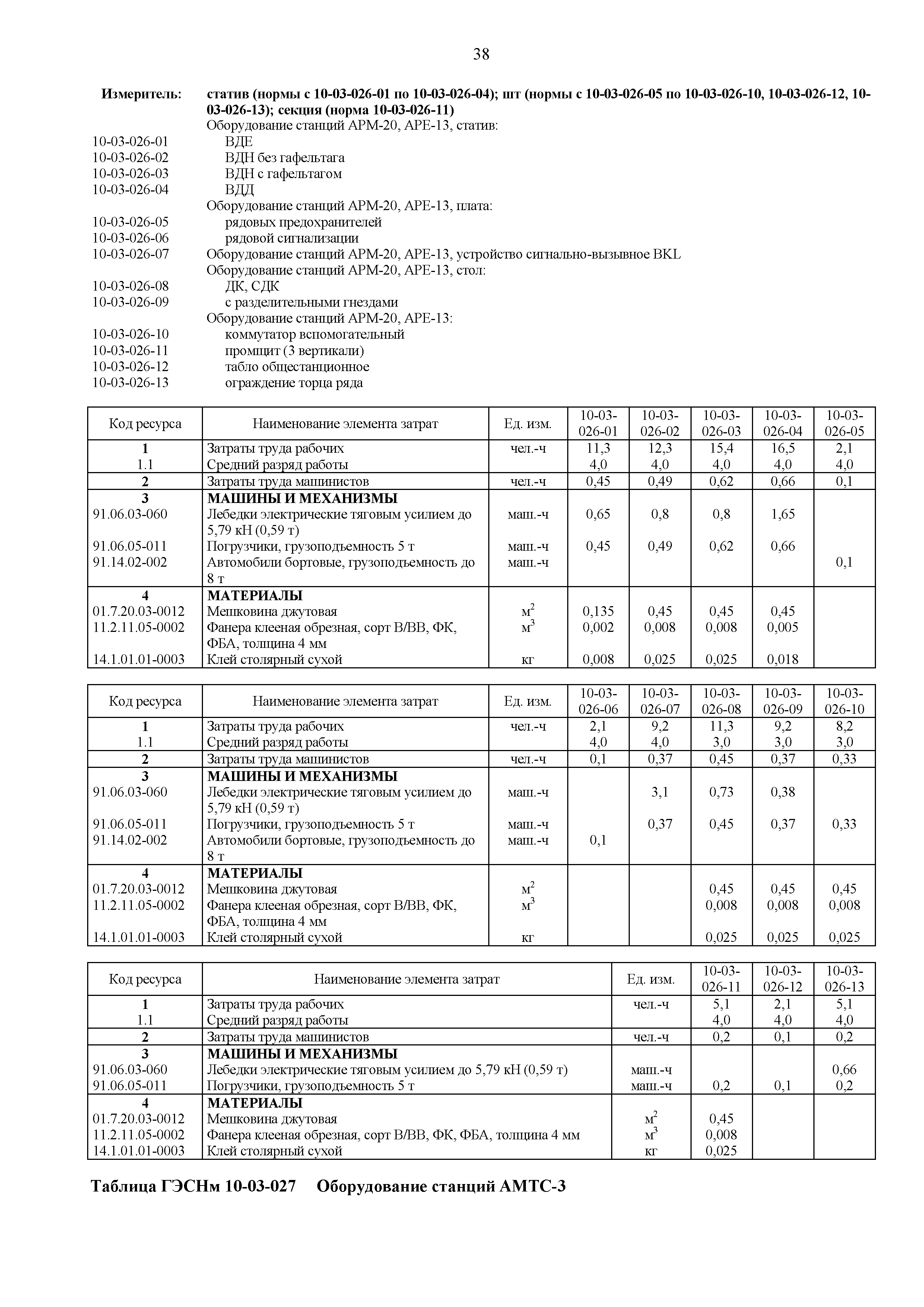 ГЭСНм 81-03-10-2020