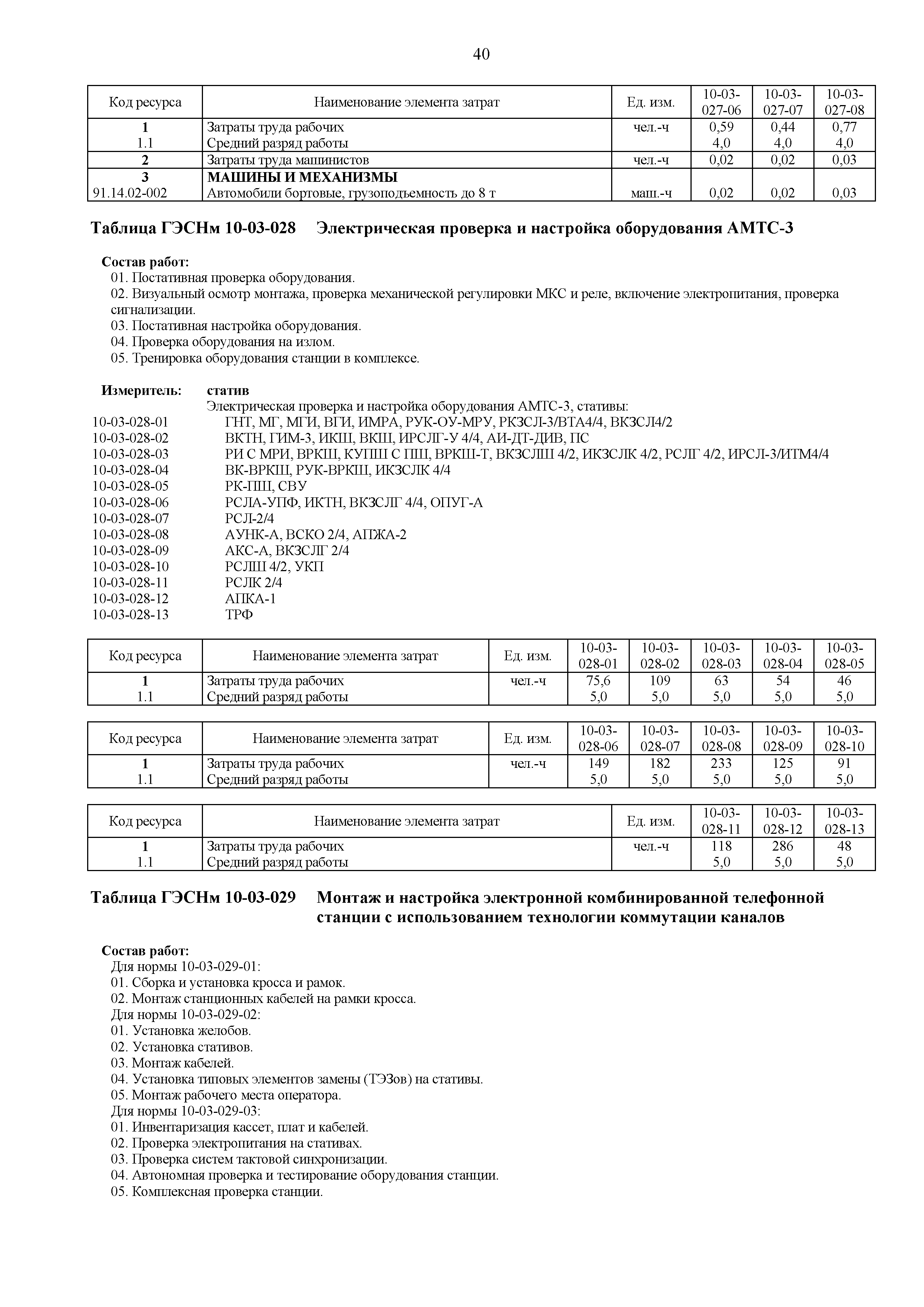 Скачать ГЭСНм 81-03-10-2020 Сборник 10. Оборудование связи. Сметные нормы  на монтаж оборудования