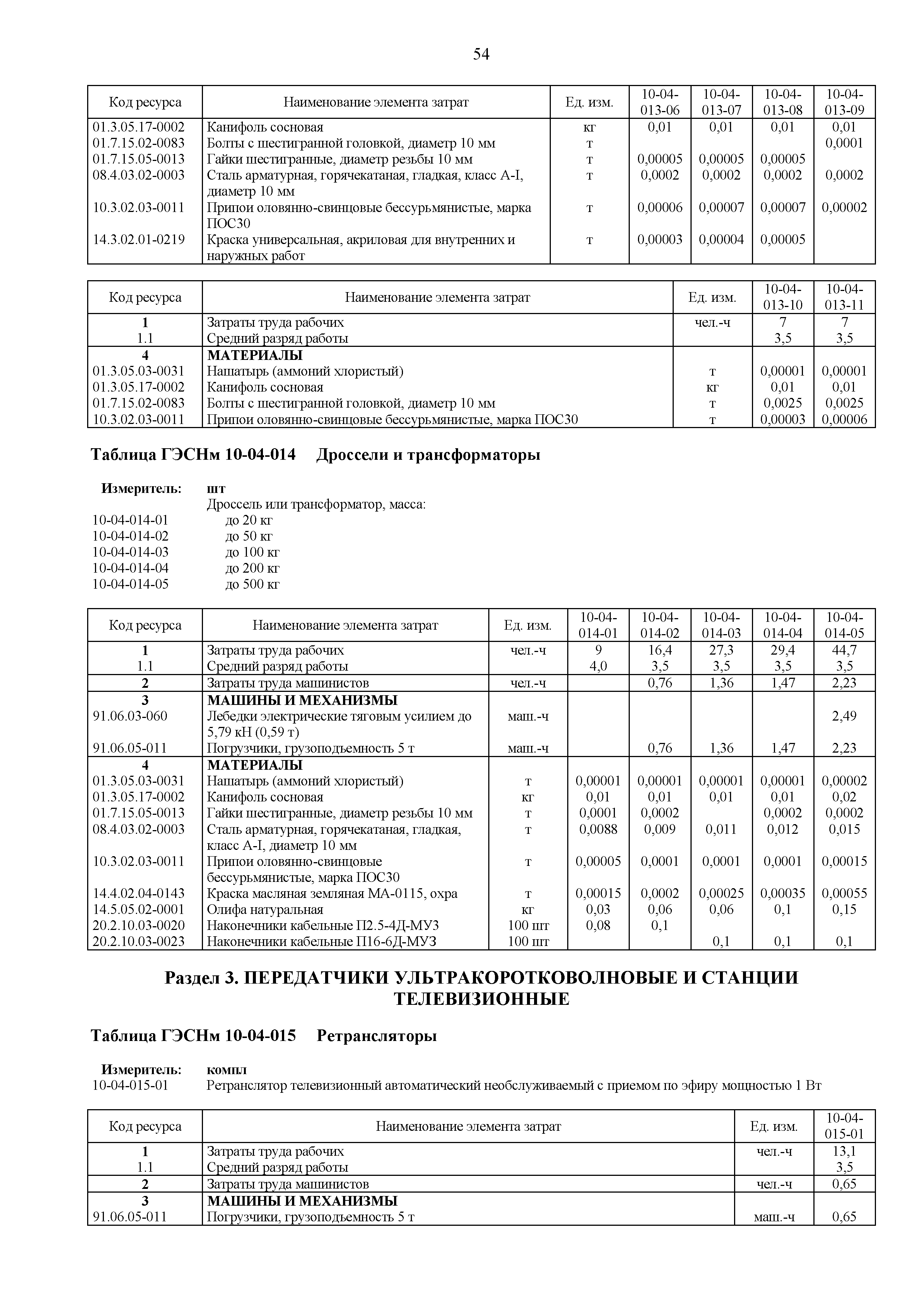 ГЭСНм 81-03-10-2020