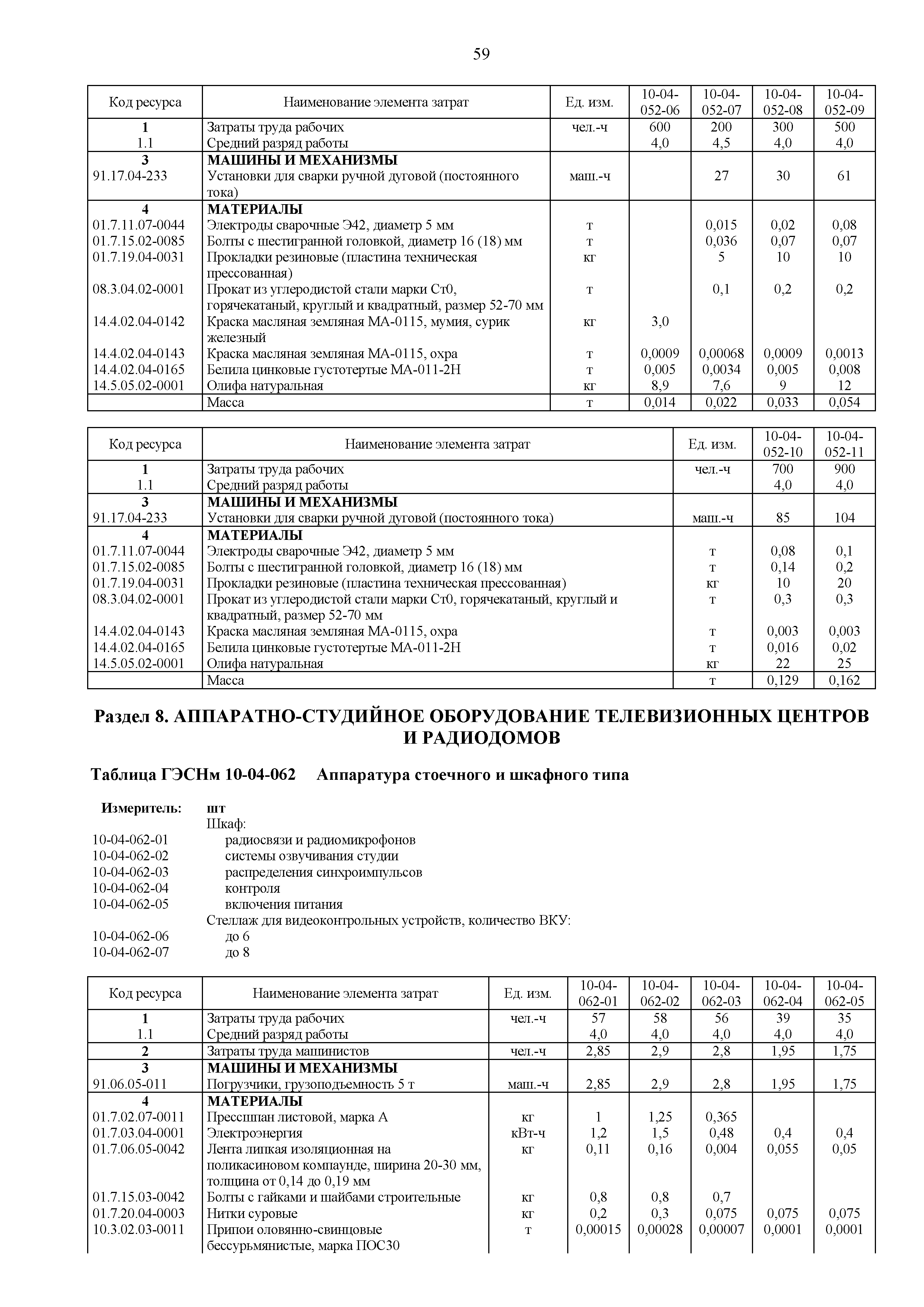 ГЭСНм 81-03-10-2020