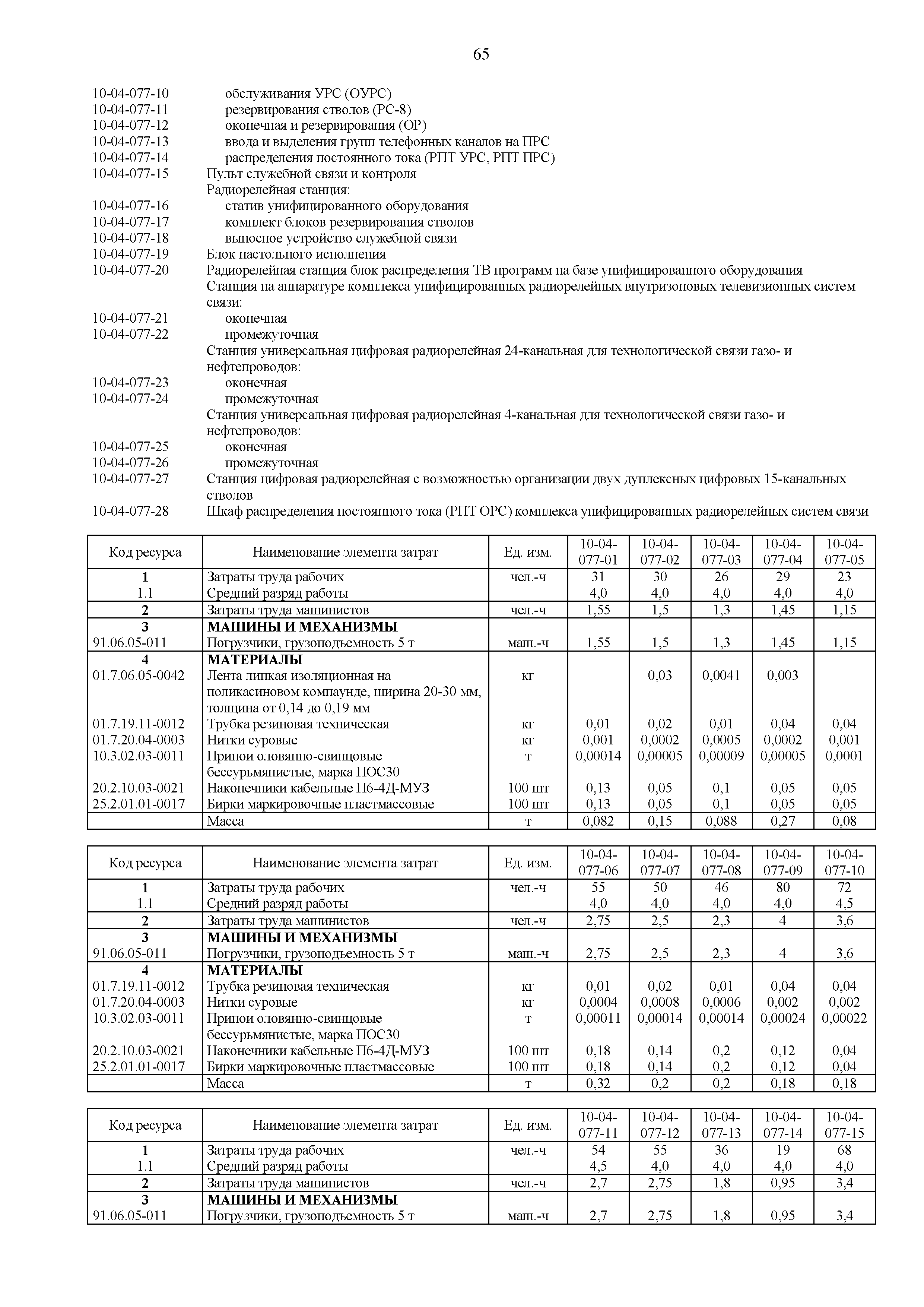 ГЭСНм 81-03-10-2020