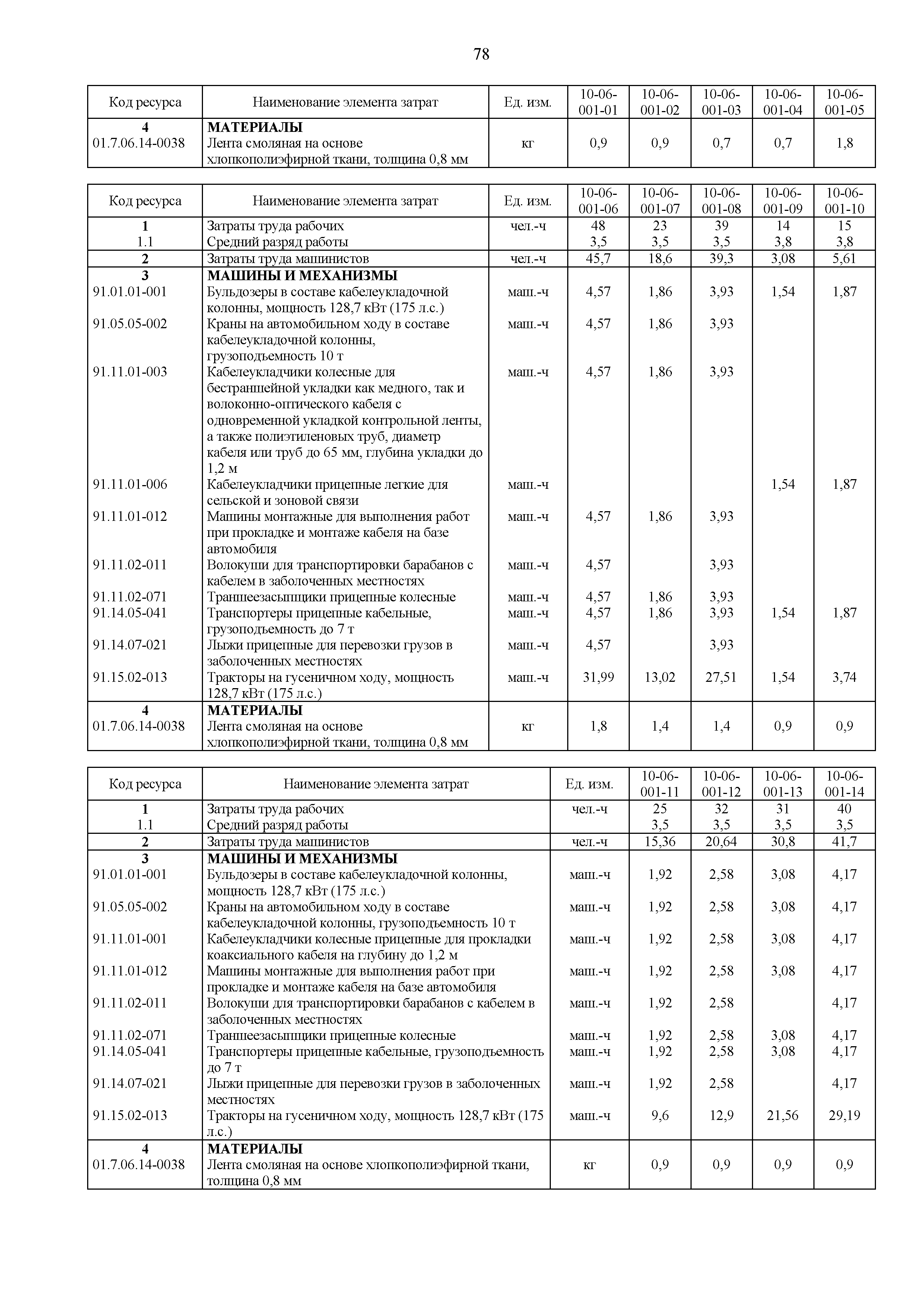 ГЭСНм 81-03-10-2020