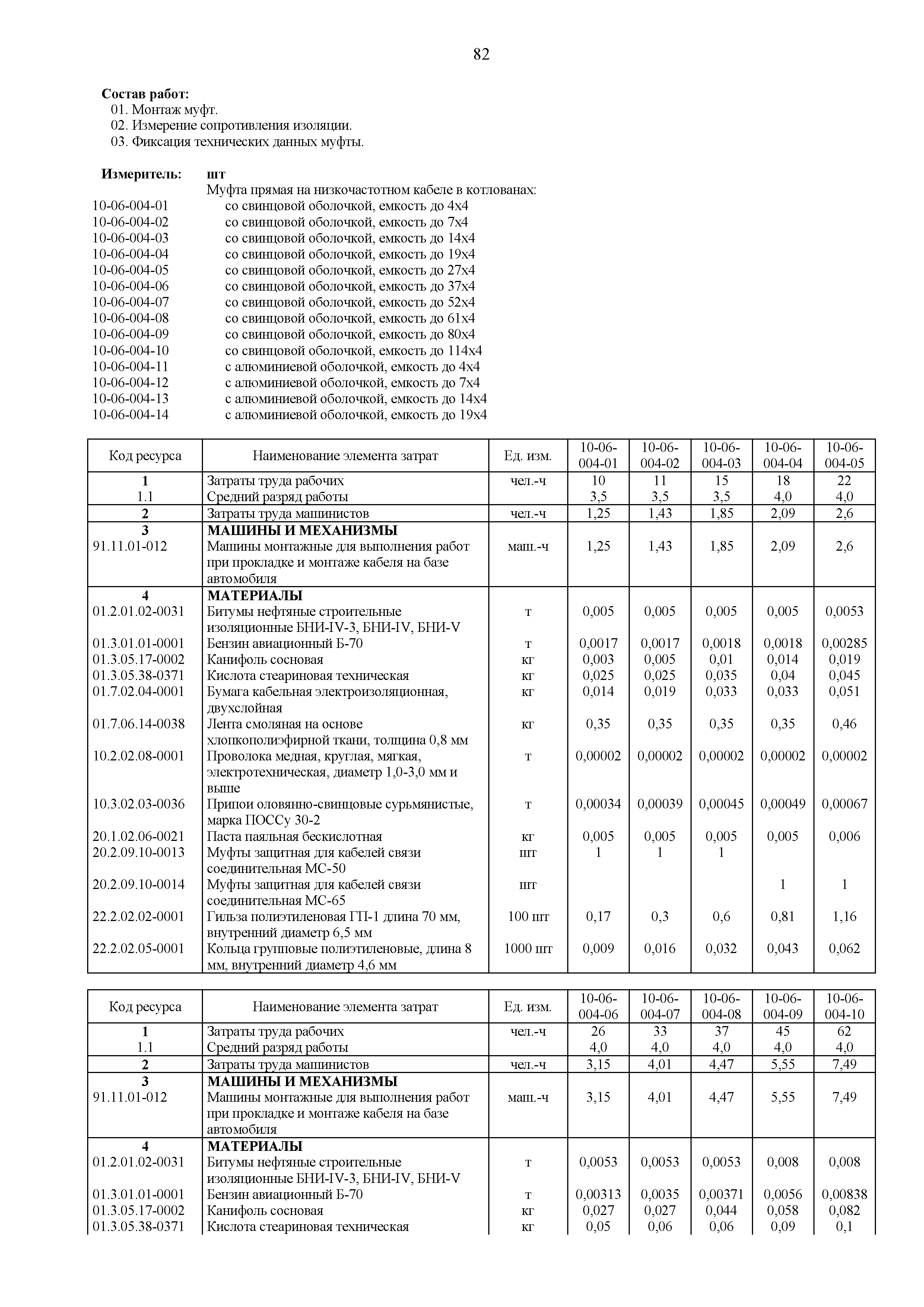 ГЭСНм 81-03-10-2020