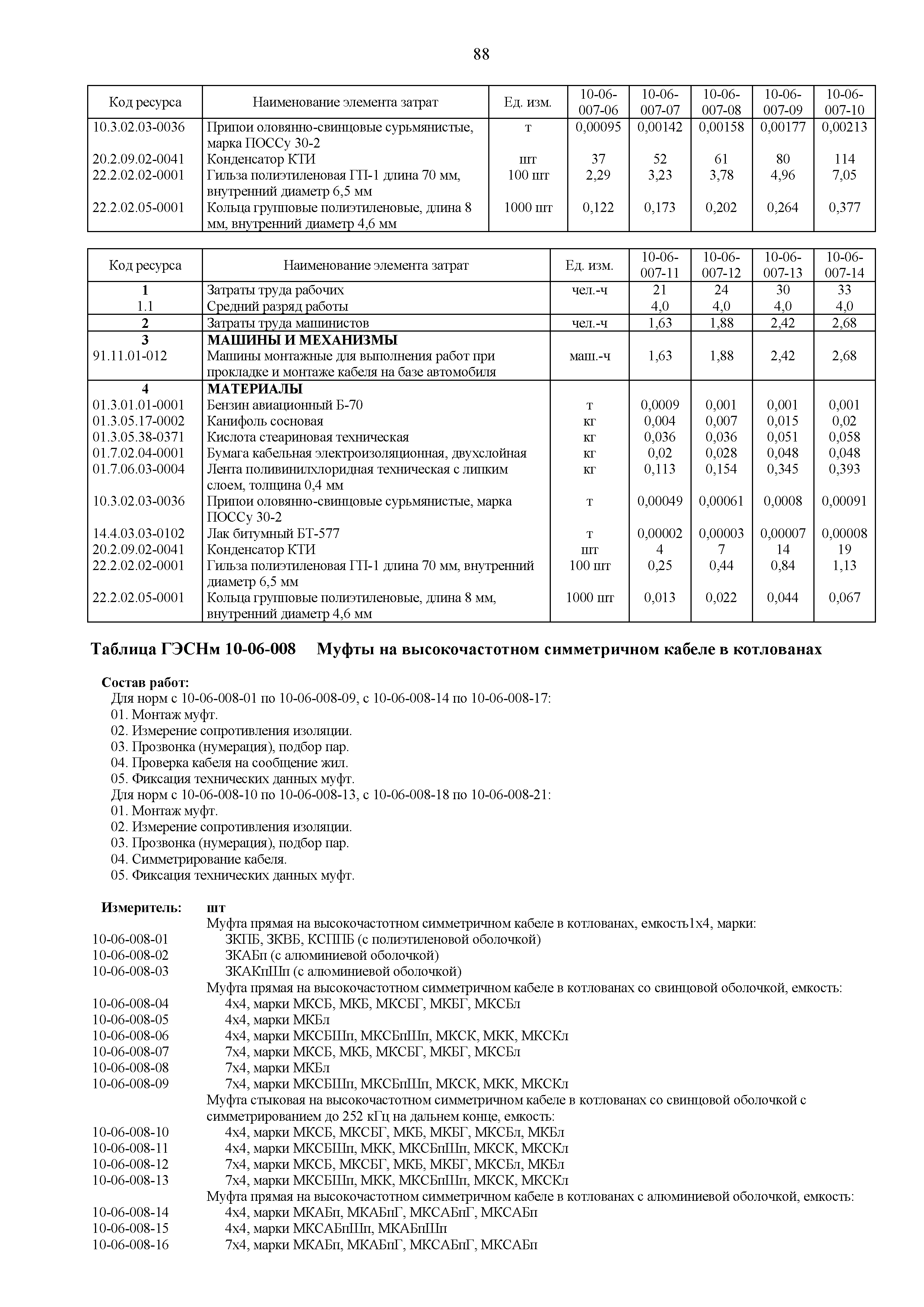 Скачать ГЭСНм 81-03-10-2020 Сборник 10. Оборудование связи. Сметные нормы  на монтаж оборудования