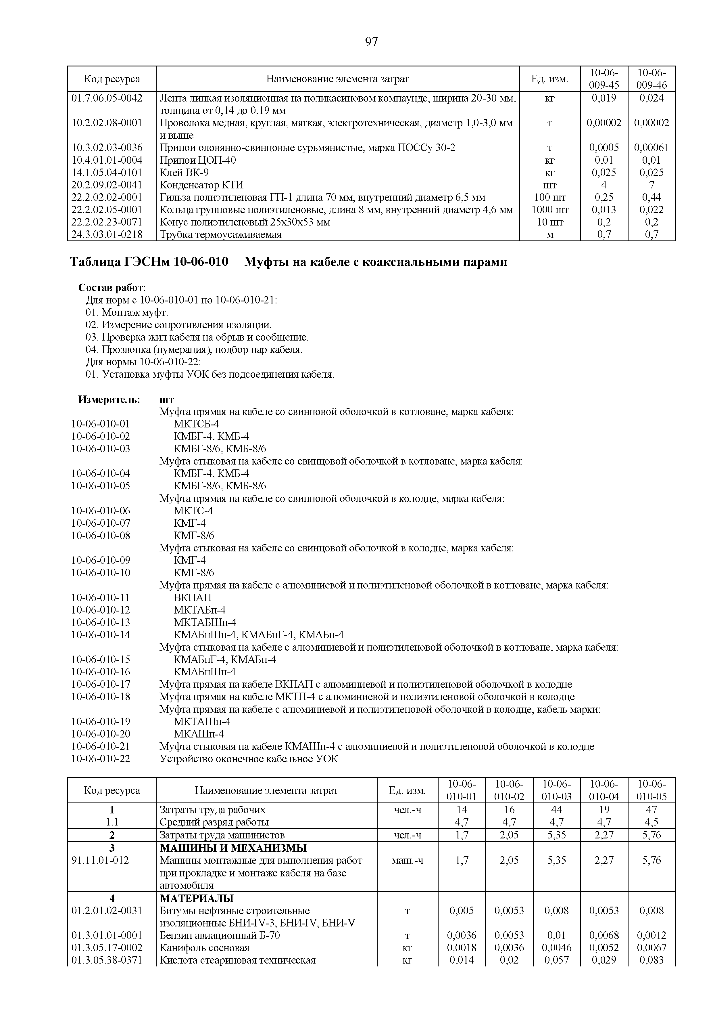 ГЭСНм 81-03-10-2020
