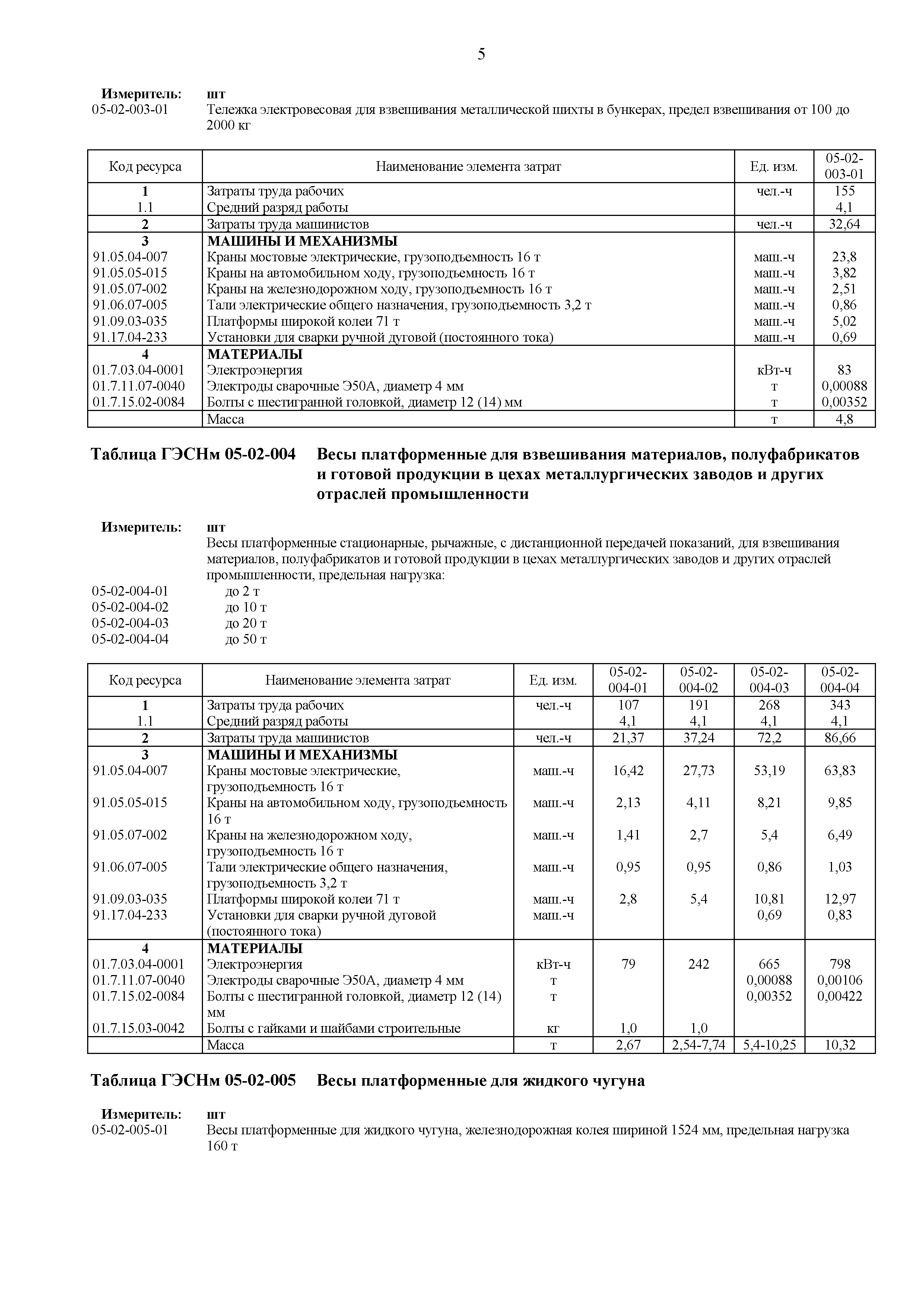ГЭСНм 81-03-05-2020