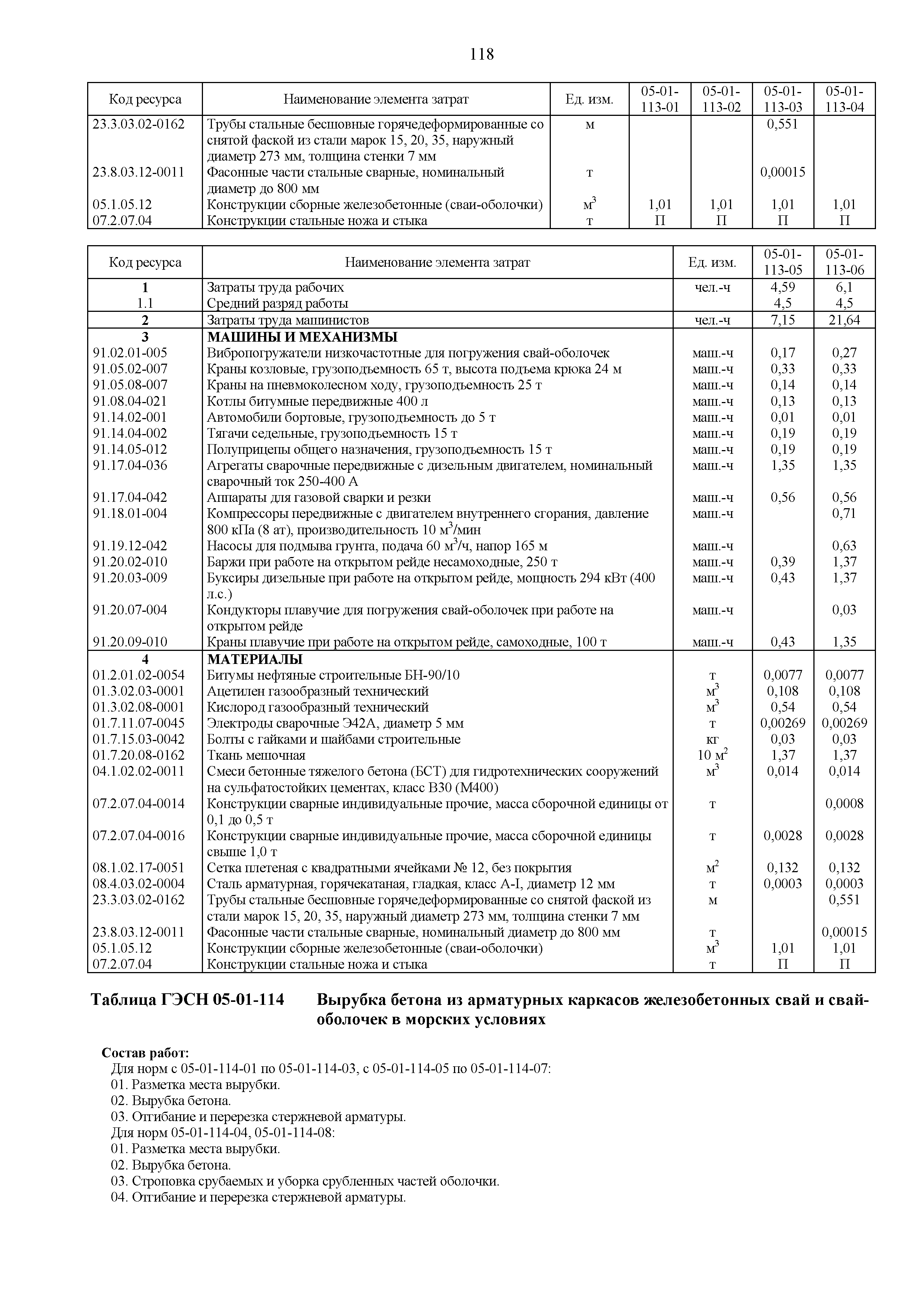 ГЭСН 81-02-05-2020