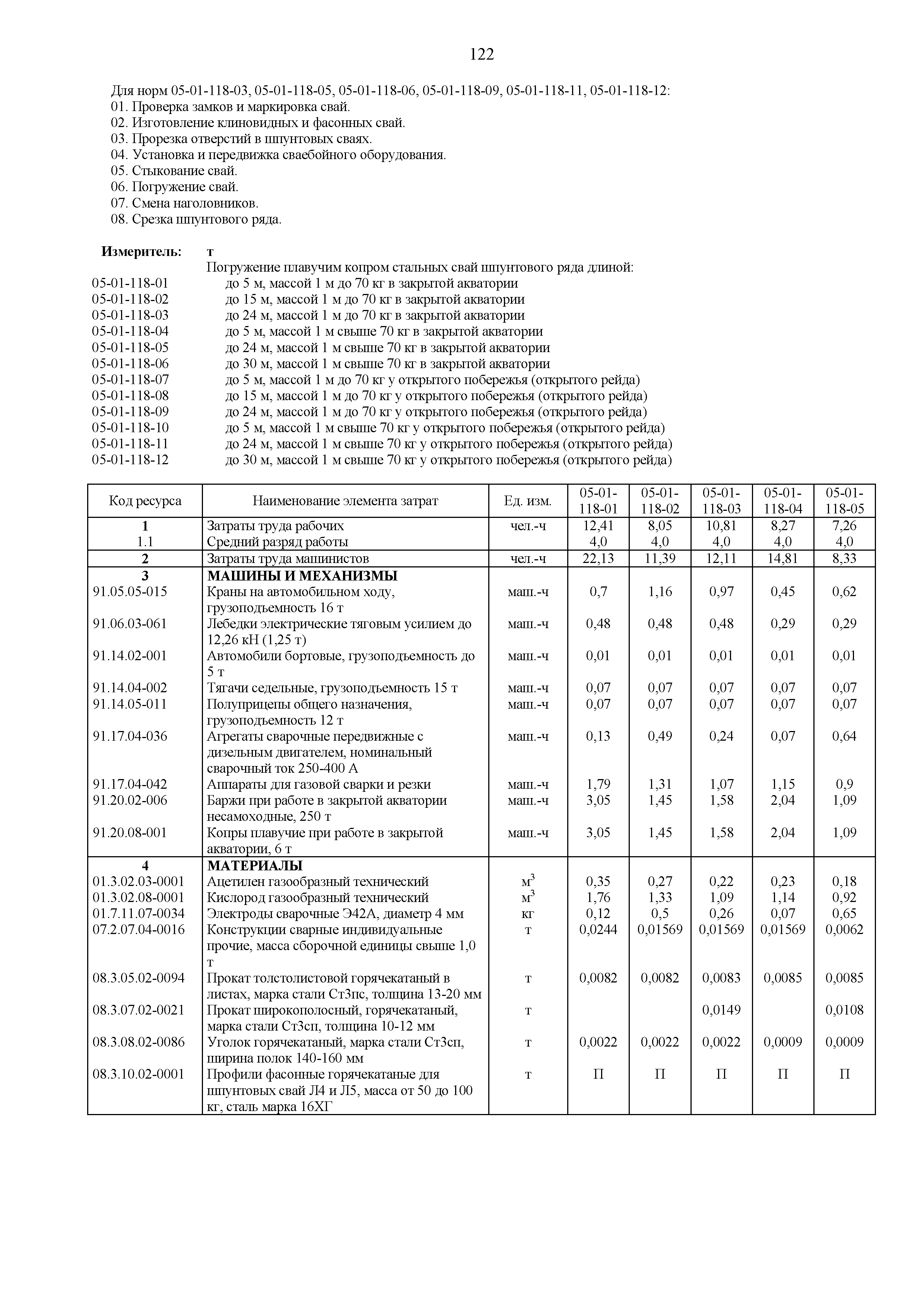 ГЭСН 81-02-05-2020