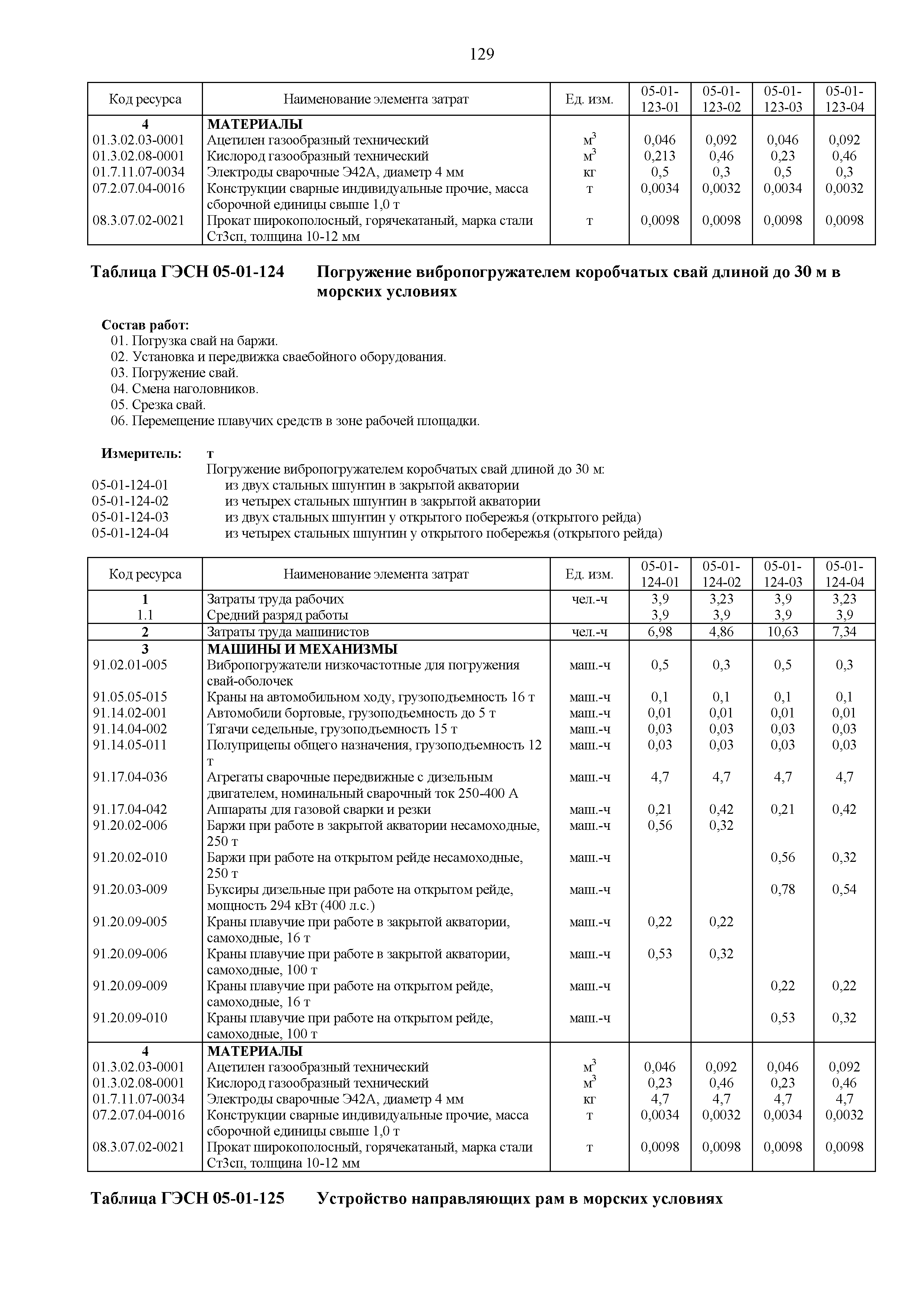 ГЭСН 81-02-05-2020