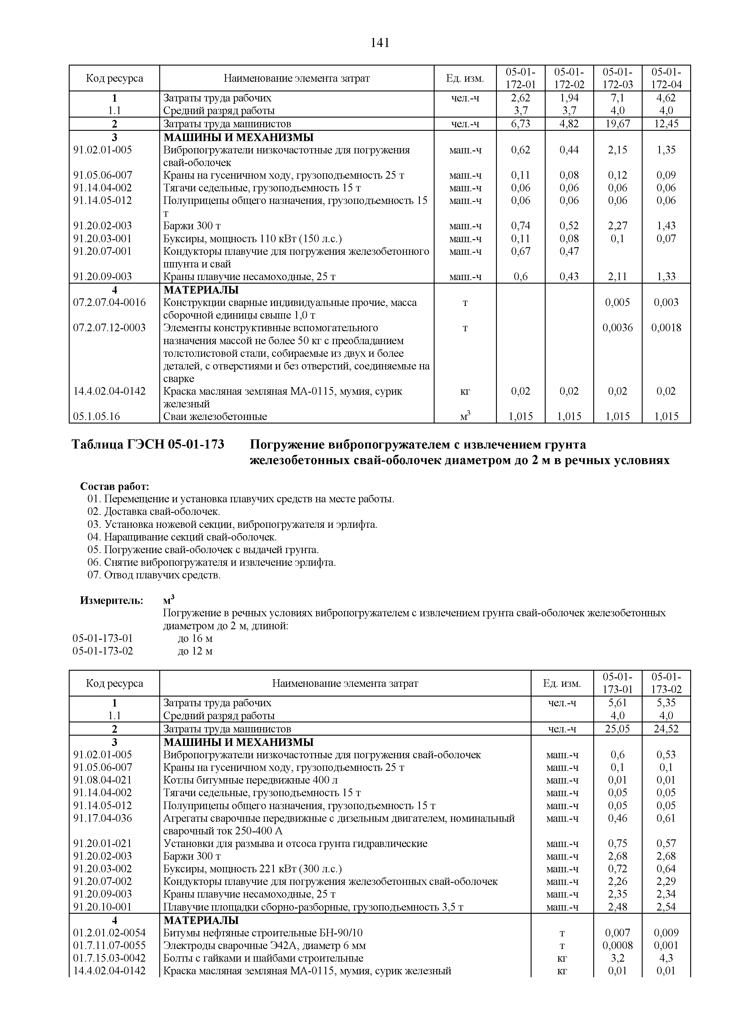 ГЭСН 81-02-05-2020