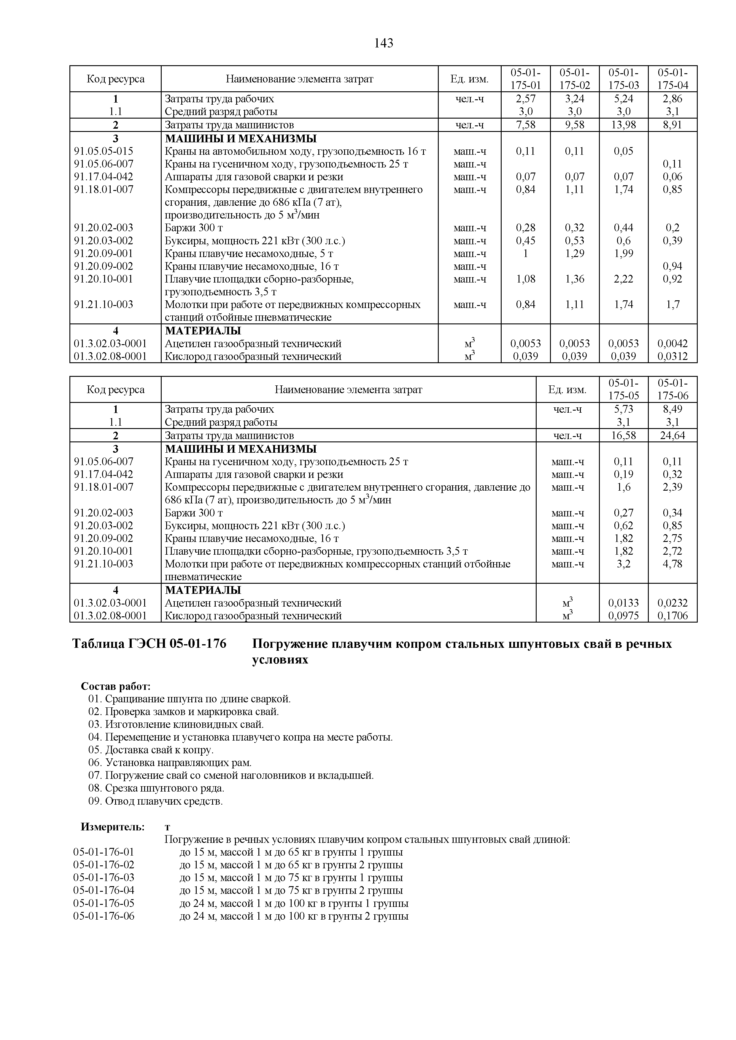 ГЭСН 81-02-05-2020