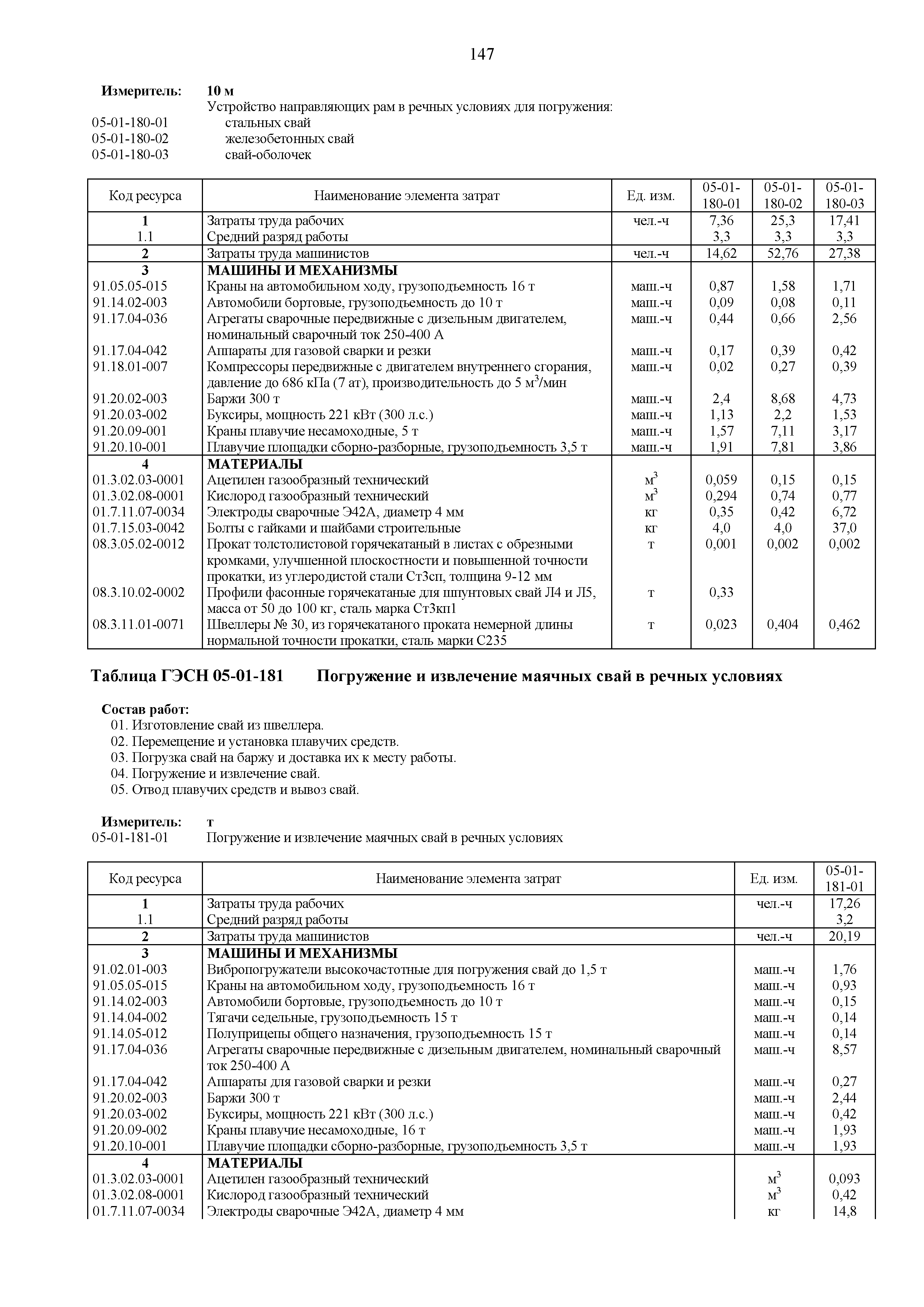 ГЭСН 81-02-05-2020