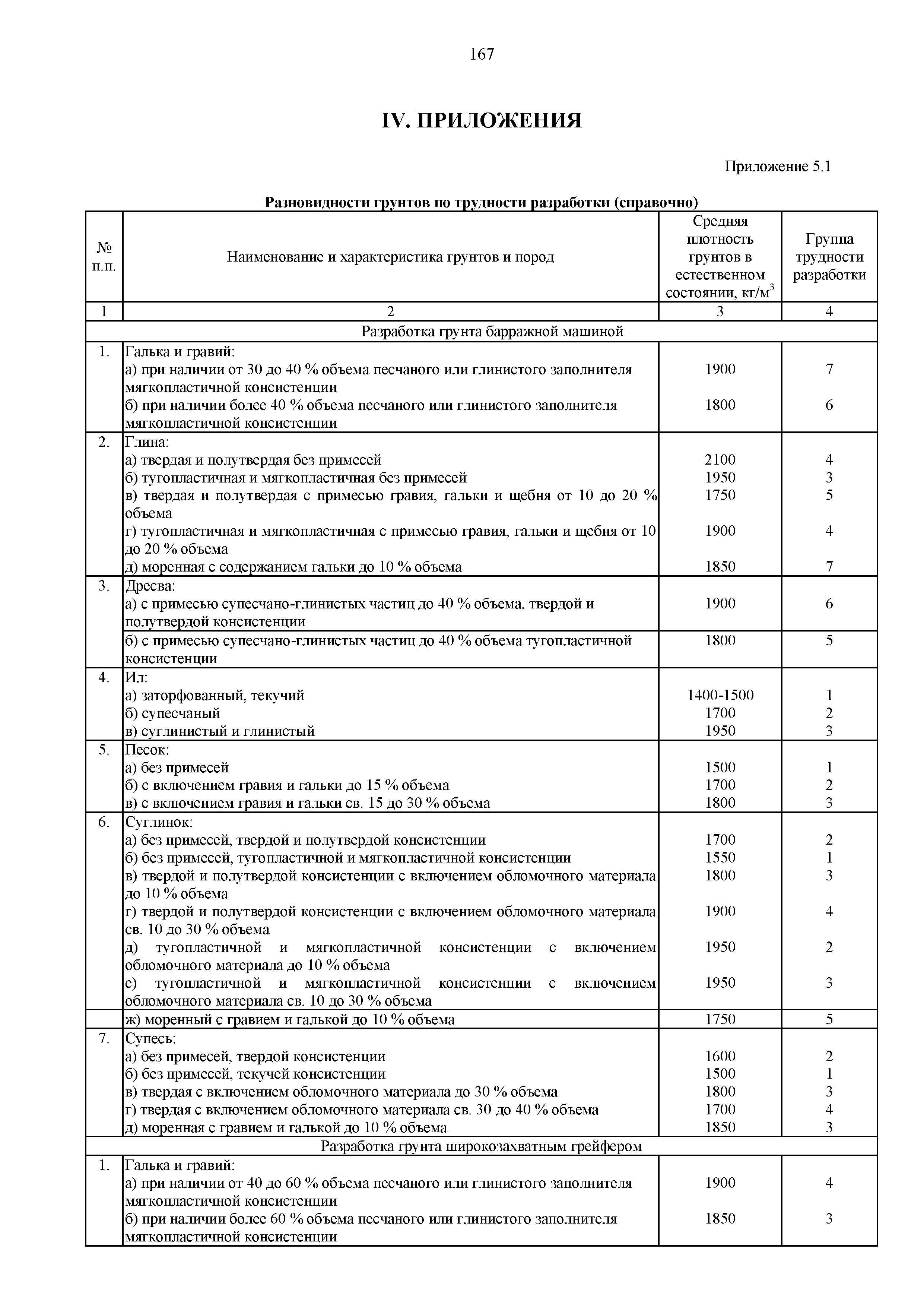 ГЭСН 81-02-05-2020