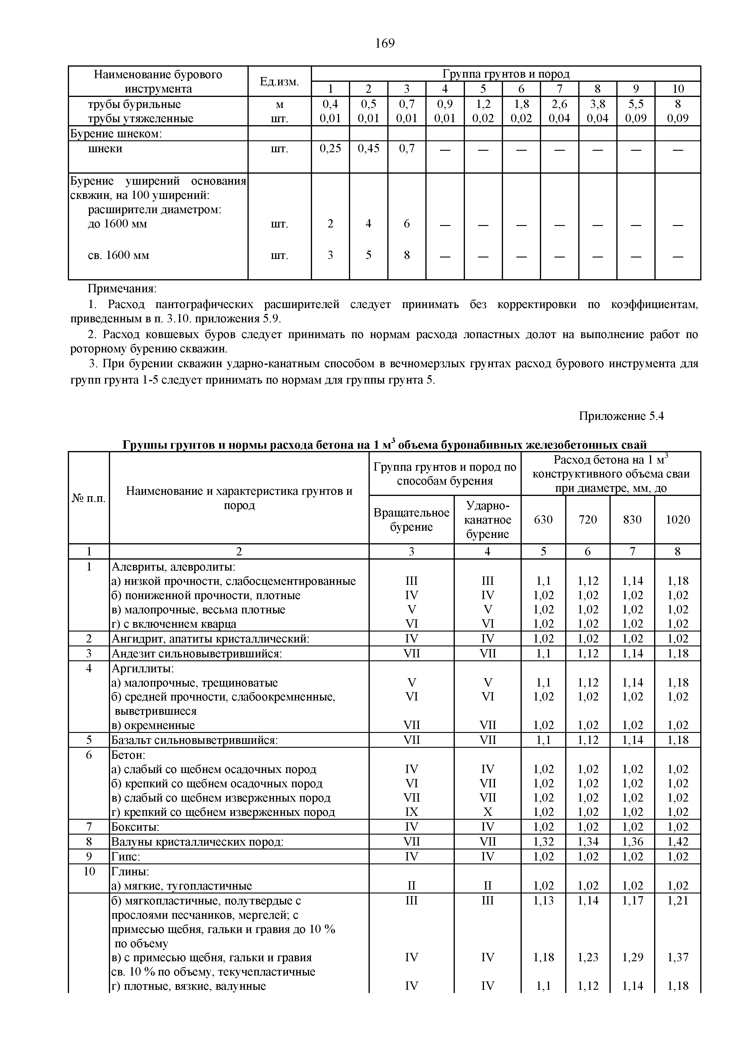 Группы грунтов ГЭСН. Категории грунта для бурения. Группа грунтов по ГЭСН. Нормативы закрепления грунтов.