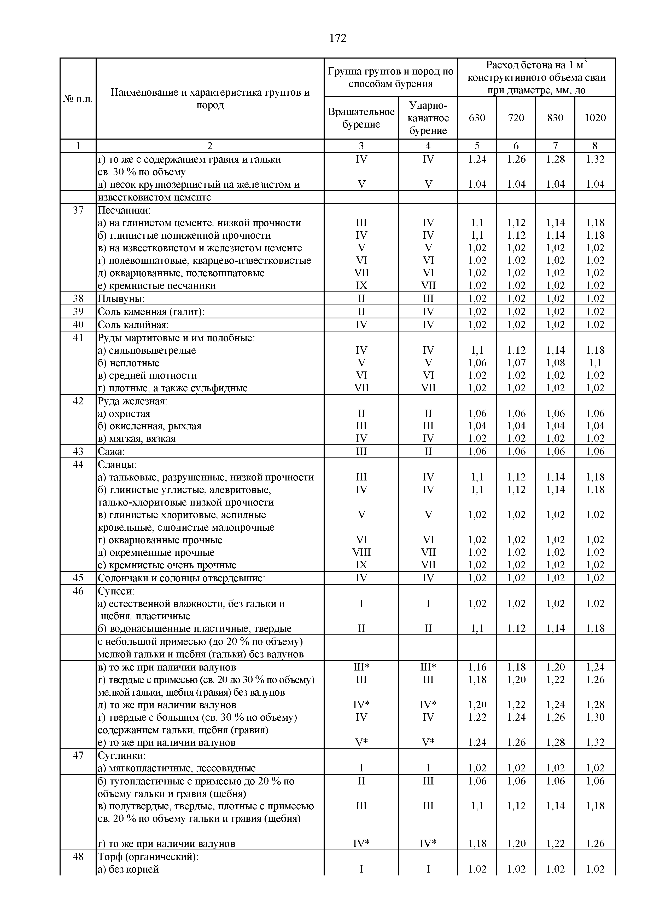 ГЭСН 81-02-05-2020