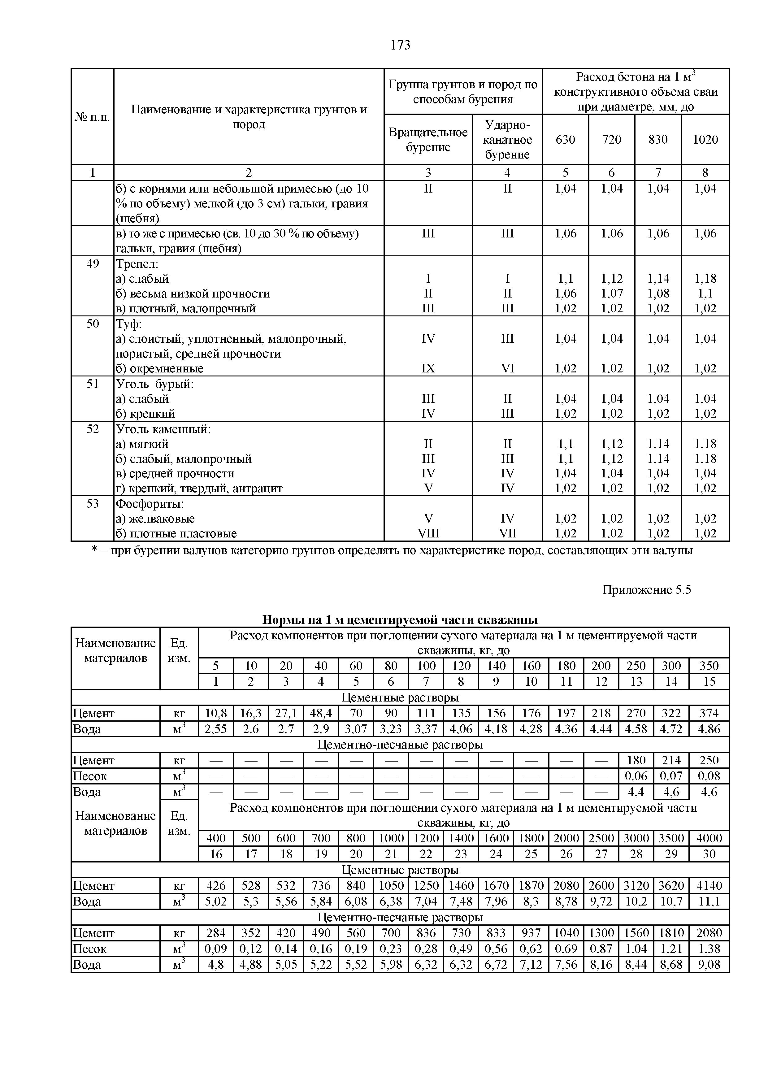 ГЭСН 81-02-05-2020