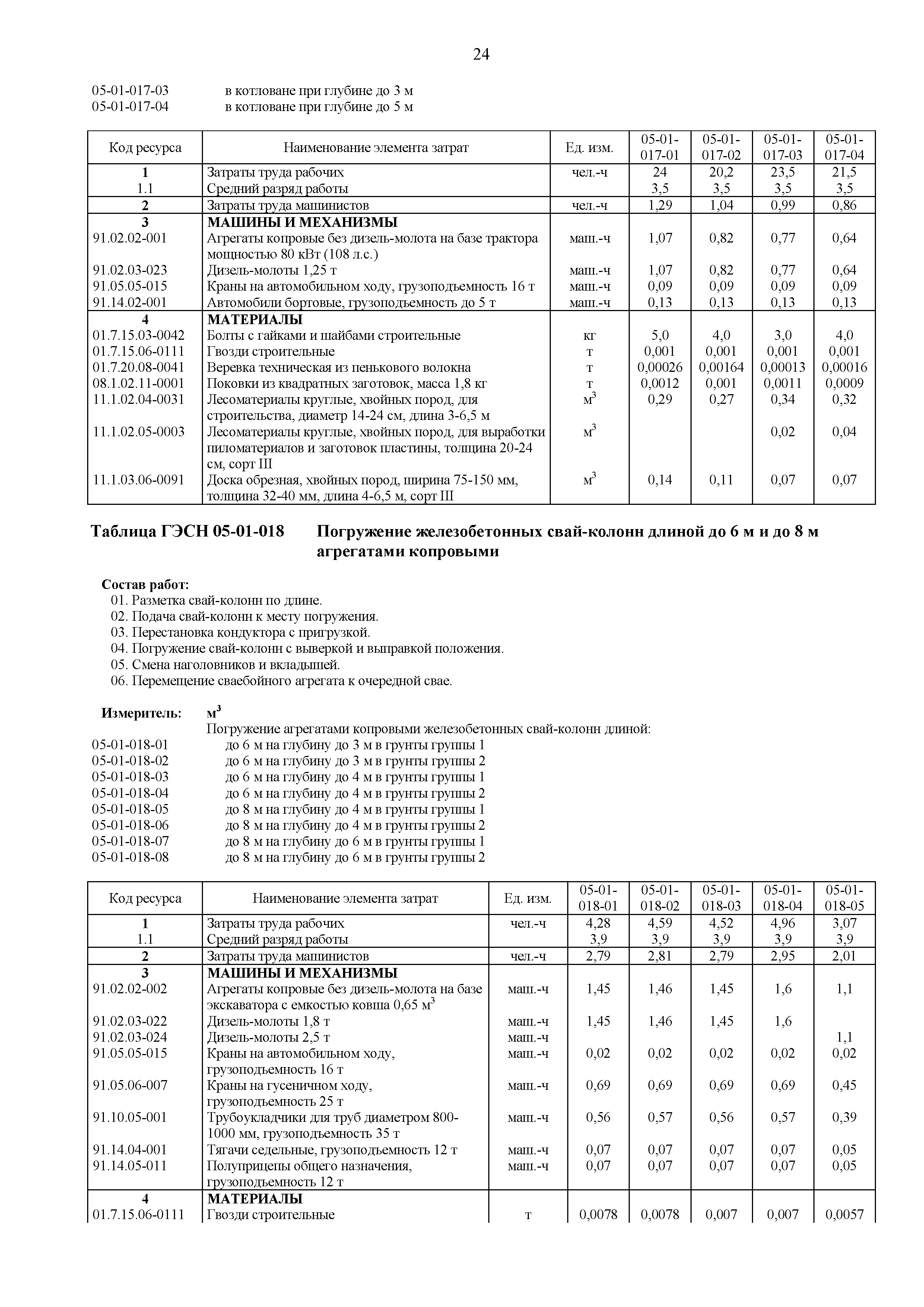ГЭСН 81-02-05-2020