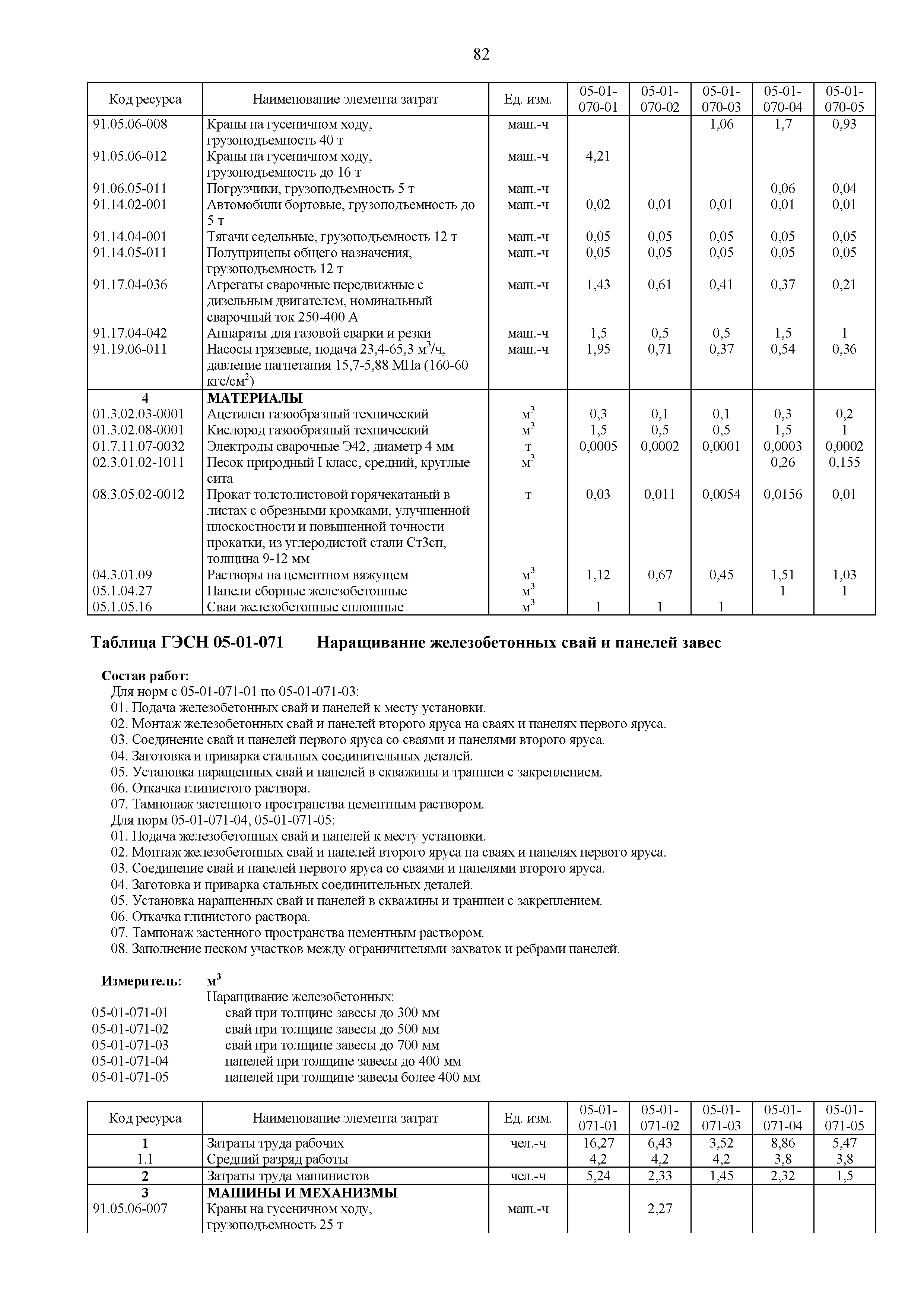 ГЭСН 81-02-05-2020