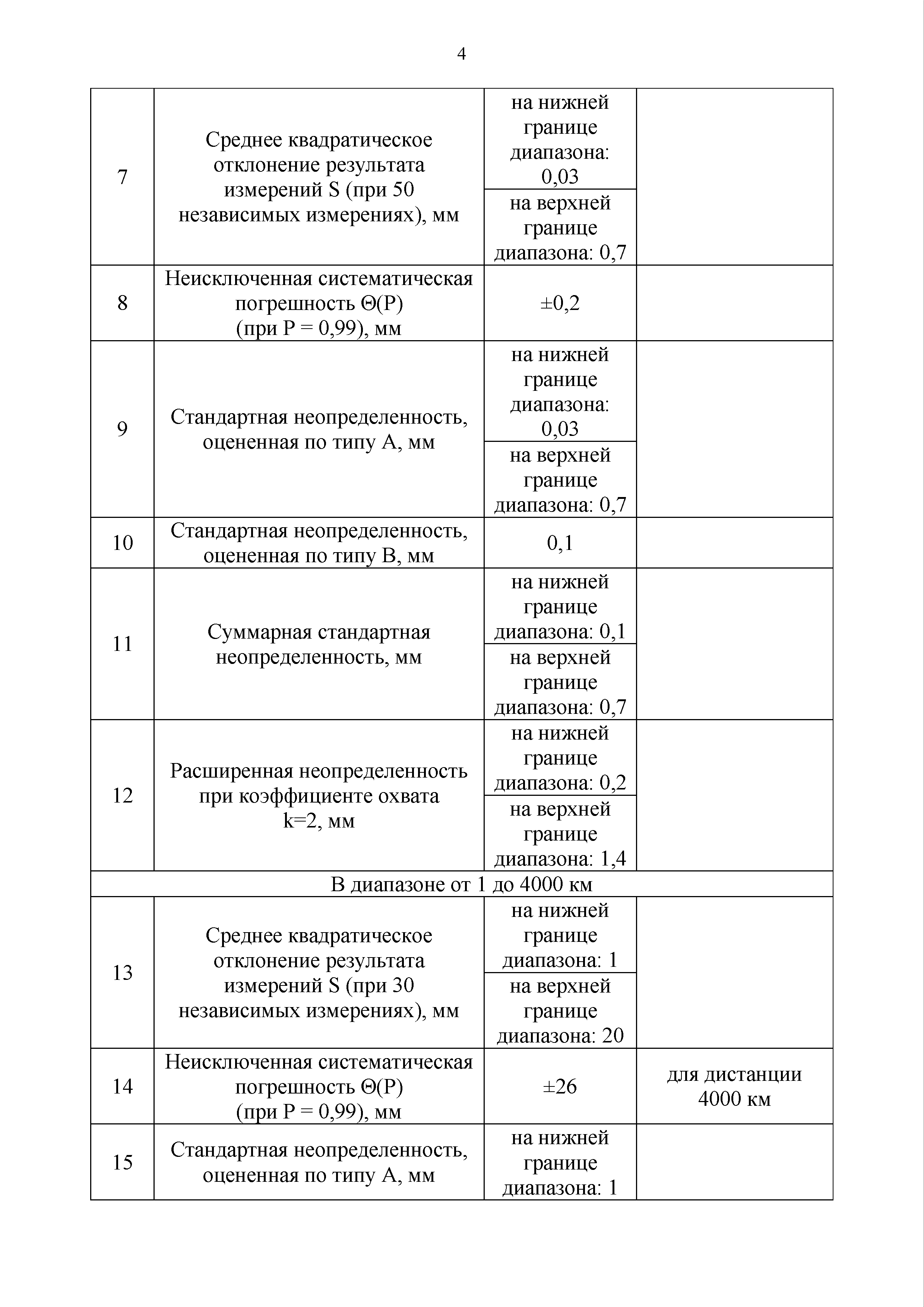 Приказ 3459