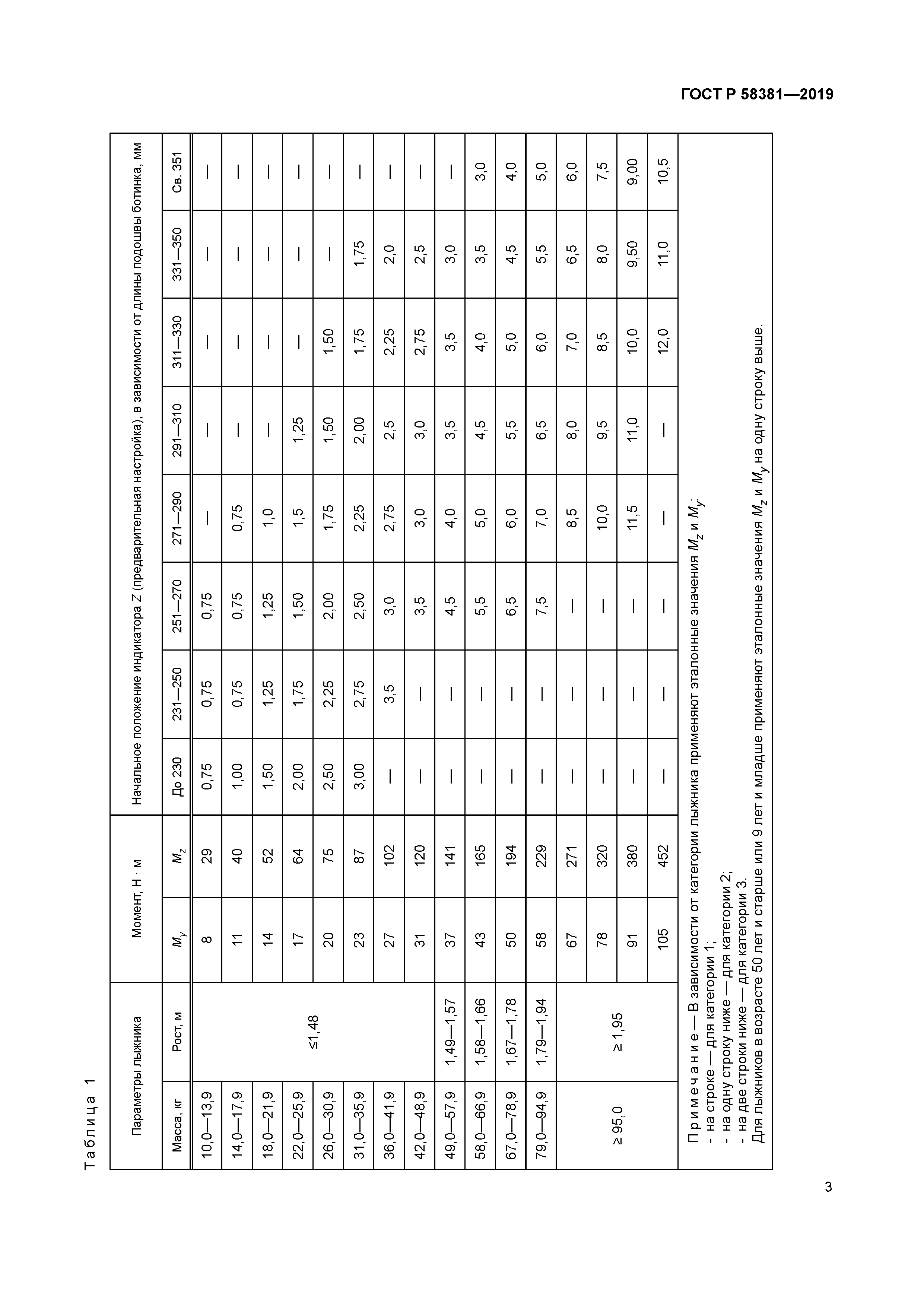 ГОСТ Р 58381-2019