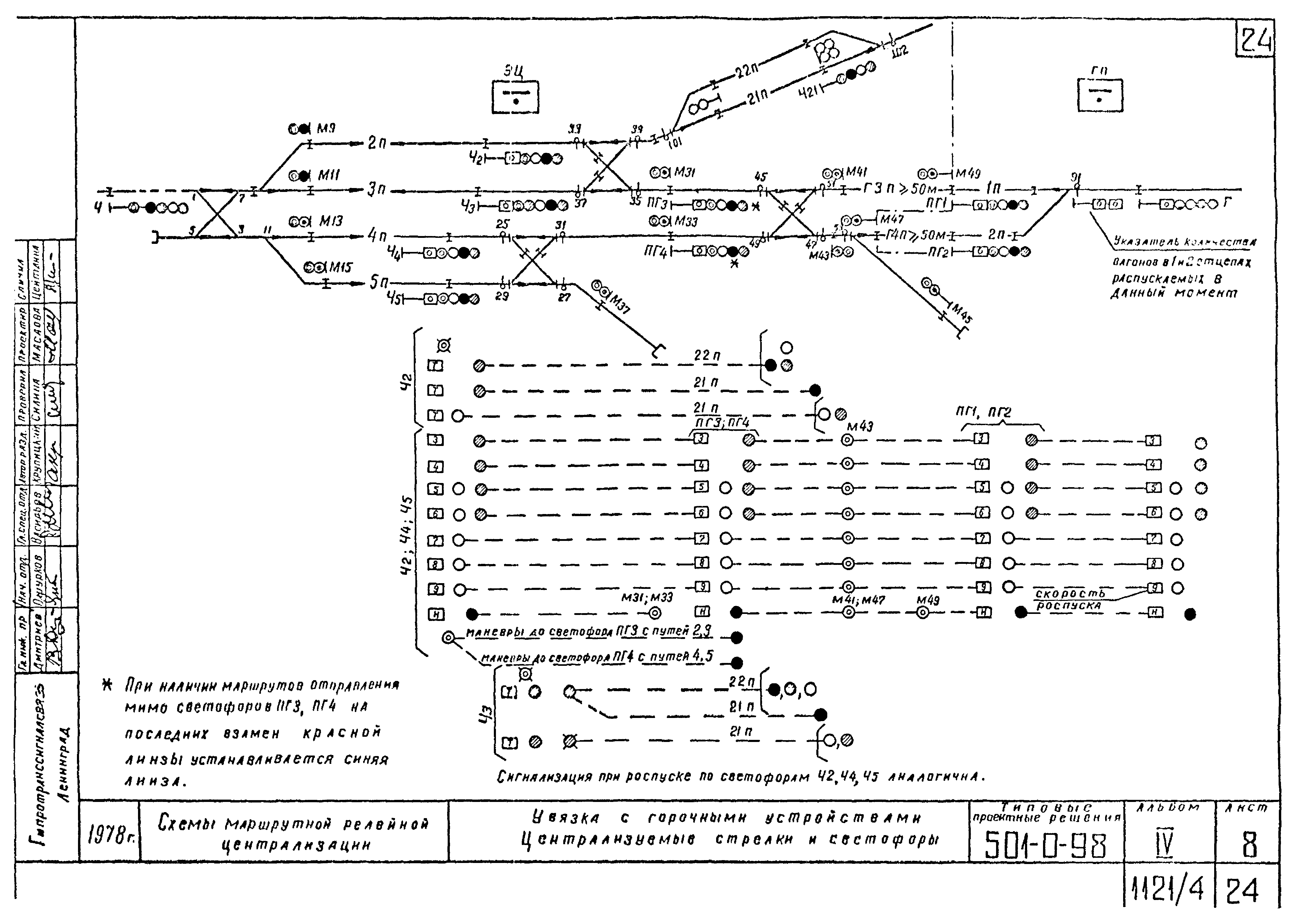 Типовые проектные решения 501-0-98