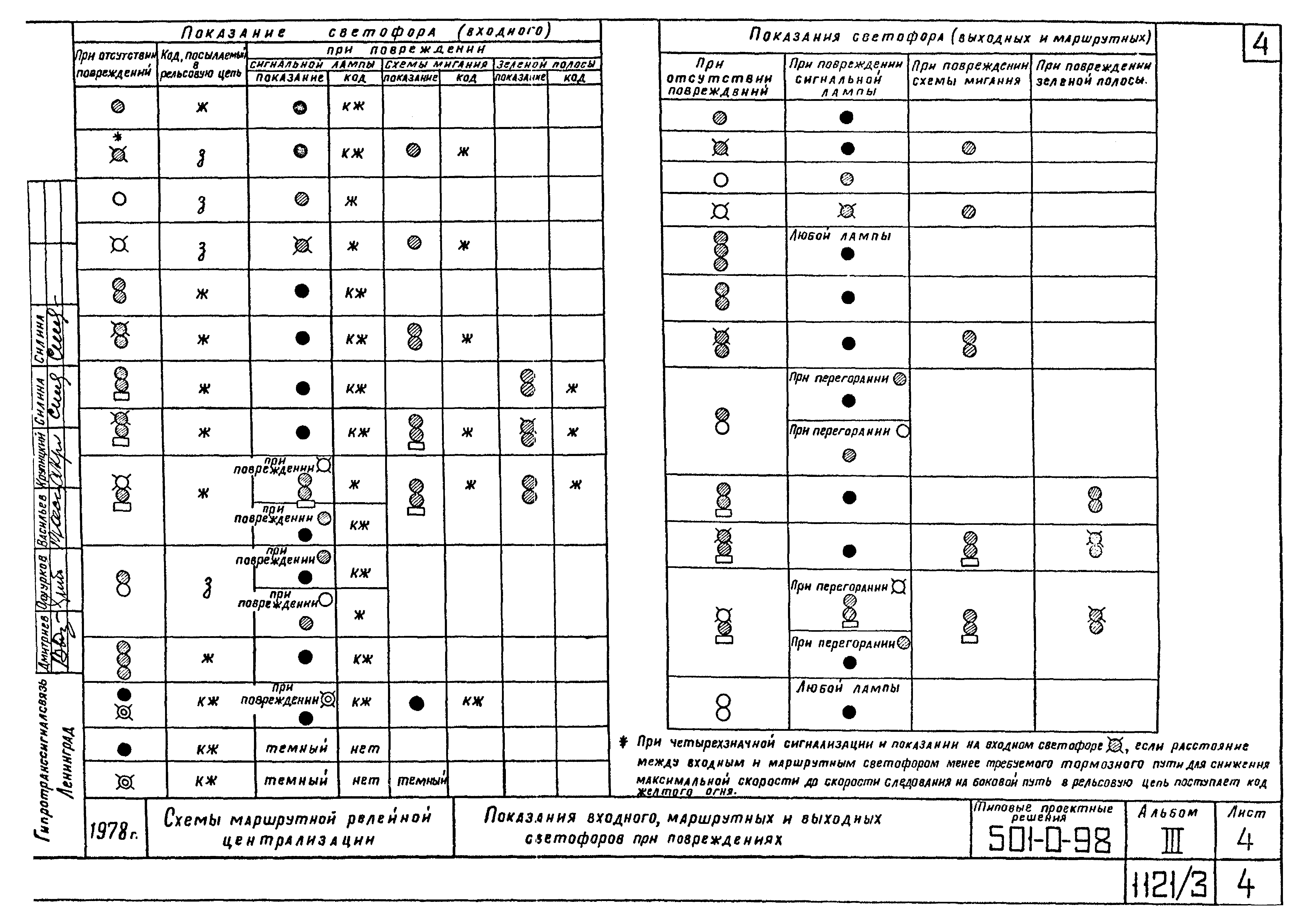 Типовые проектные решения 501-0-98