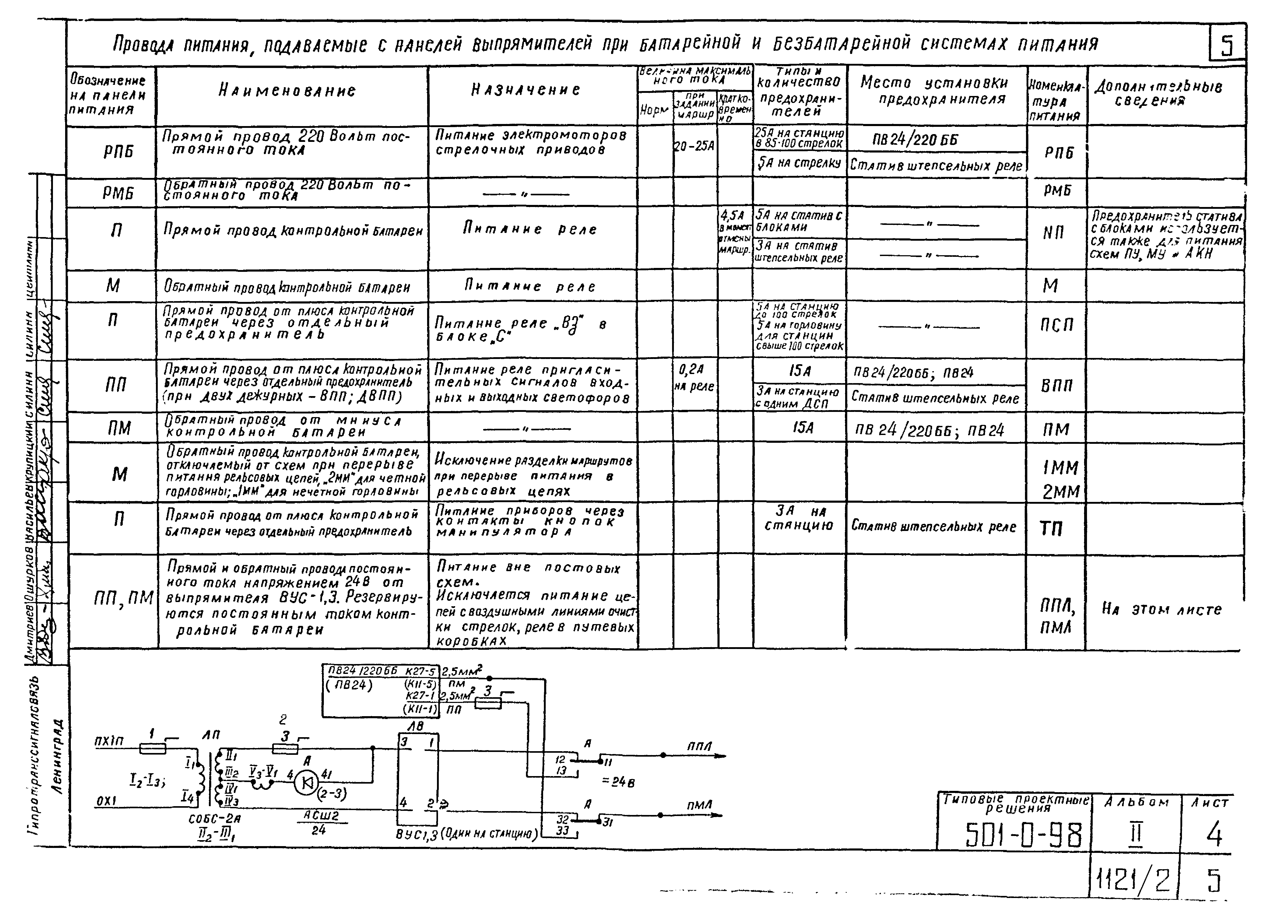 Типовые проектные решения 501-0-98