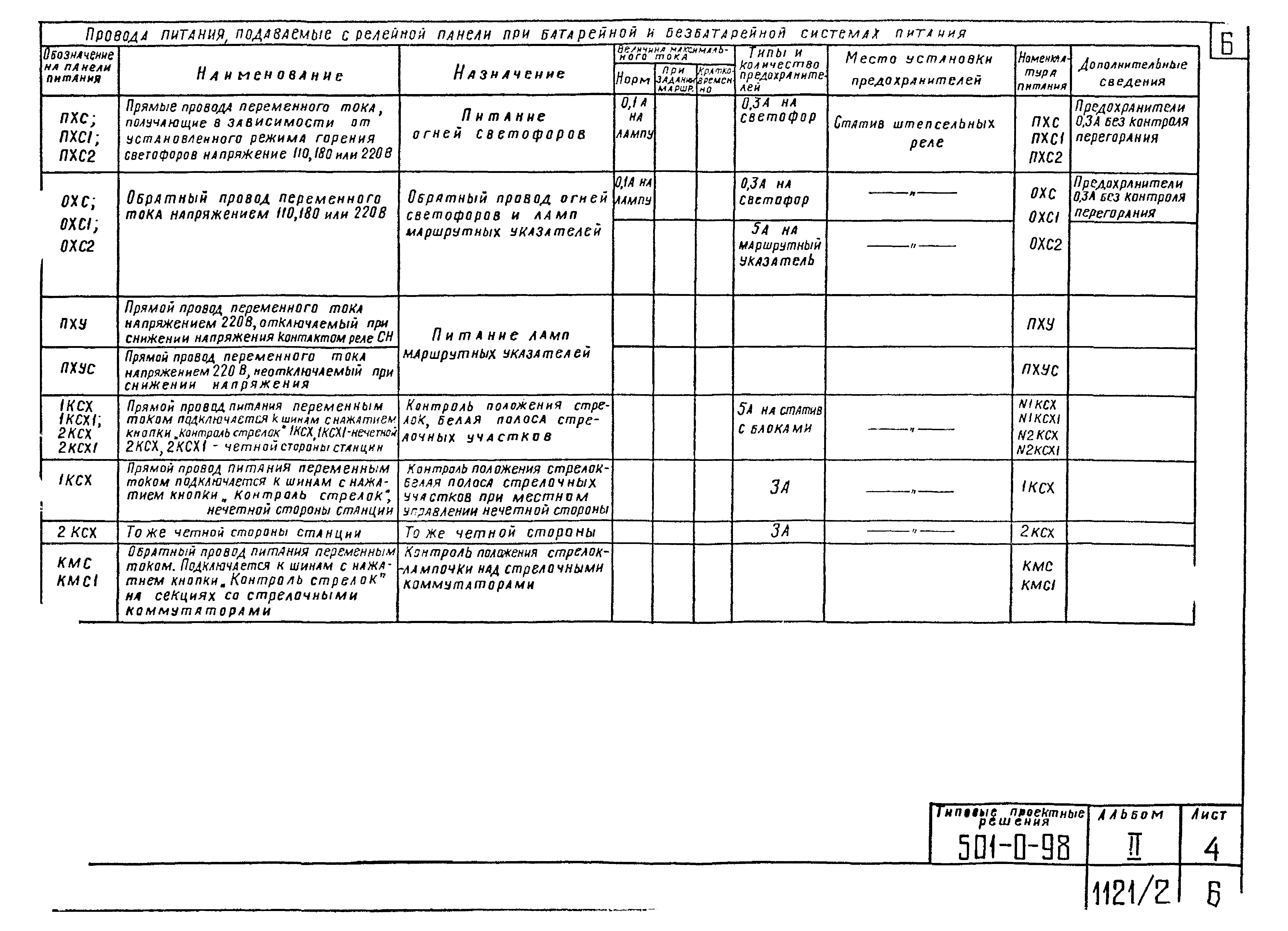 Типовые проектные решения 501-0-98