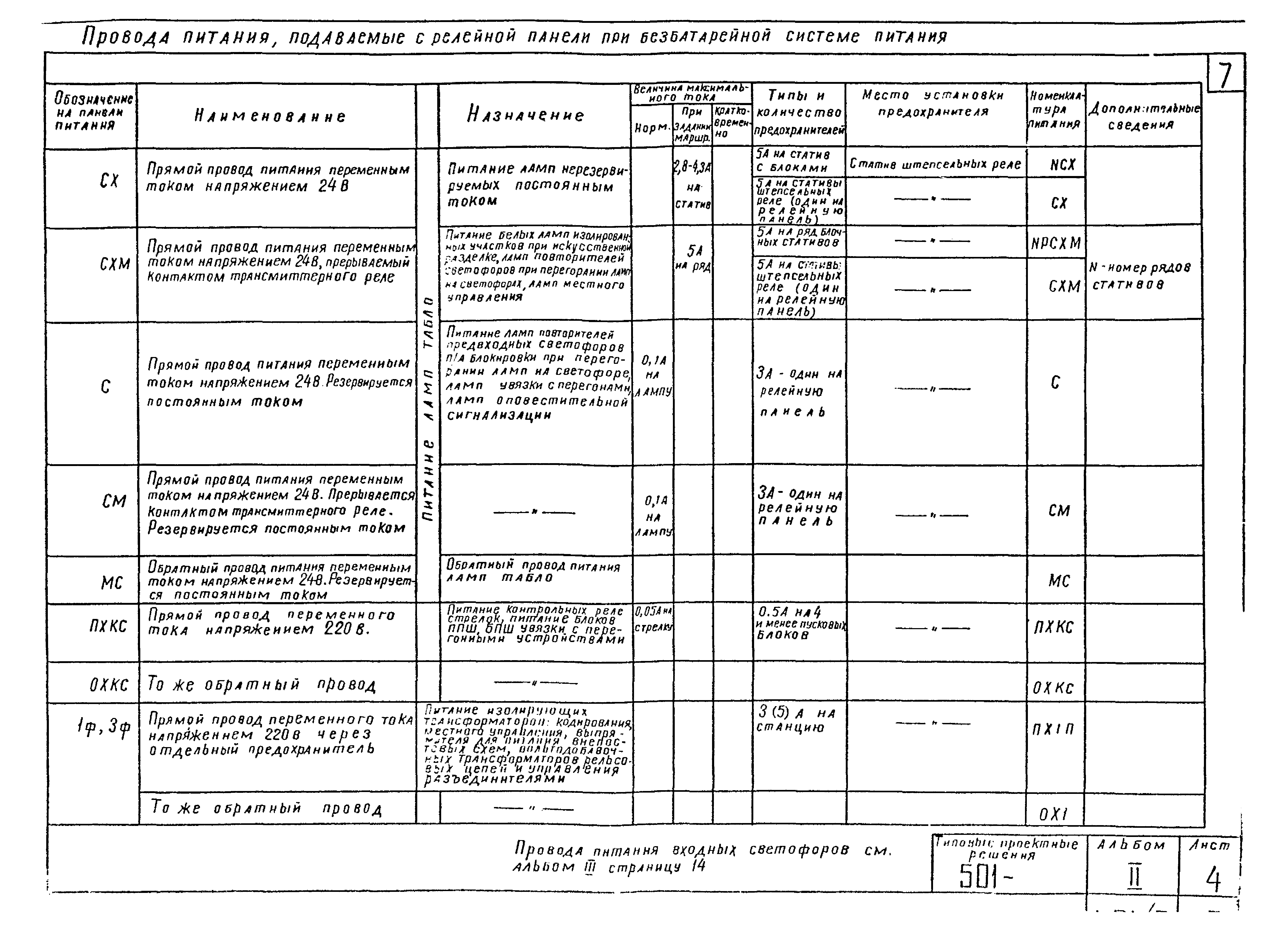 Типовые проектные решения 501-0-98