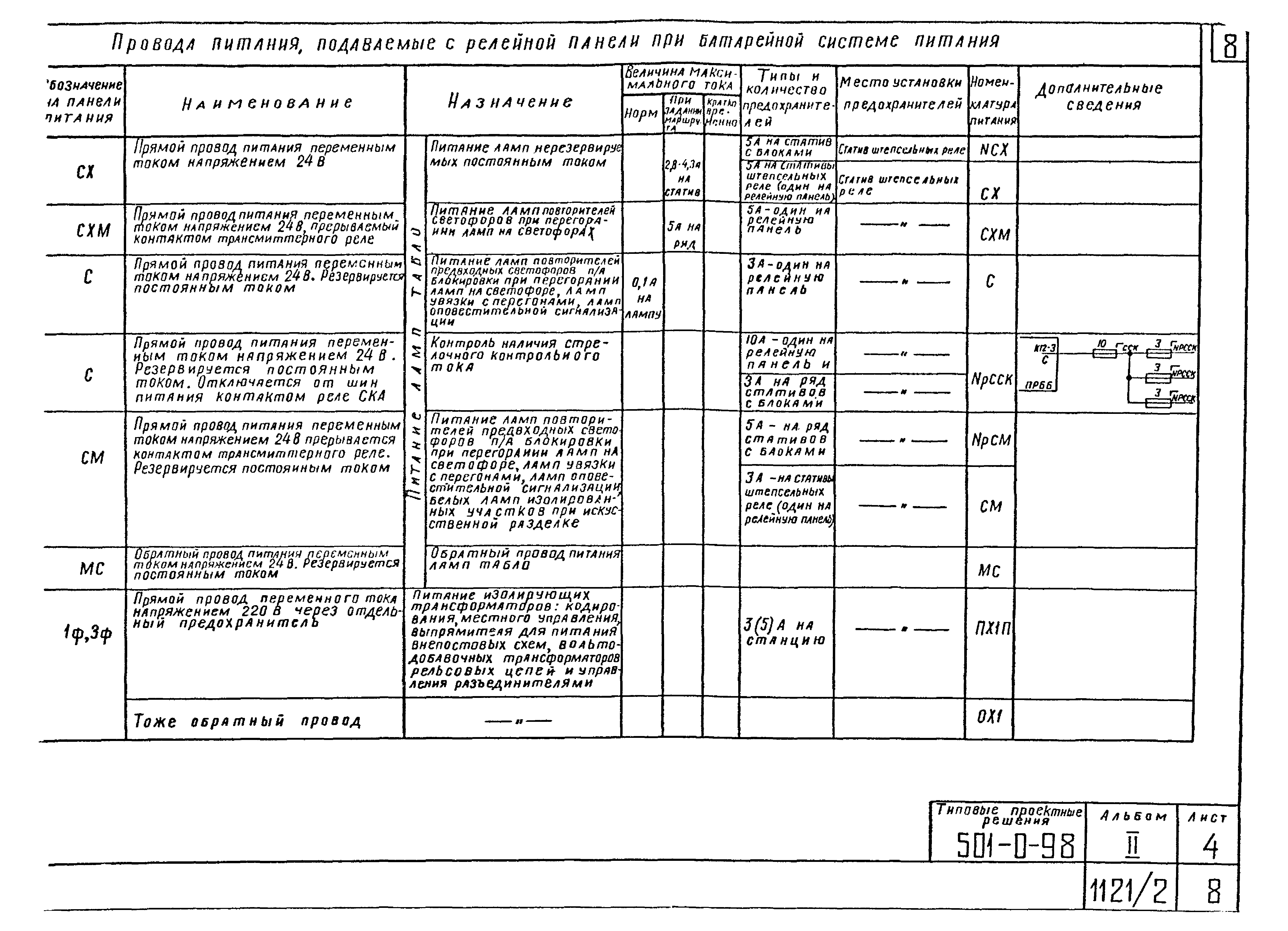 Типовые проектные решения 501-0-98