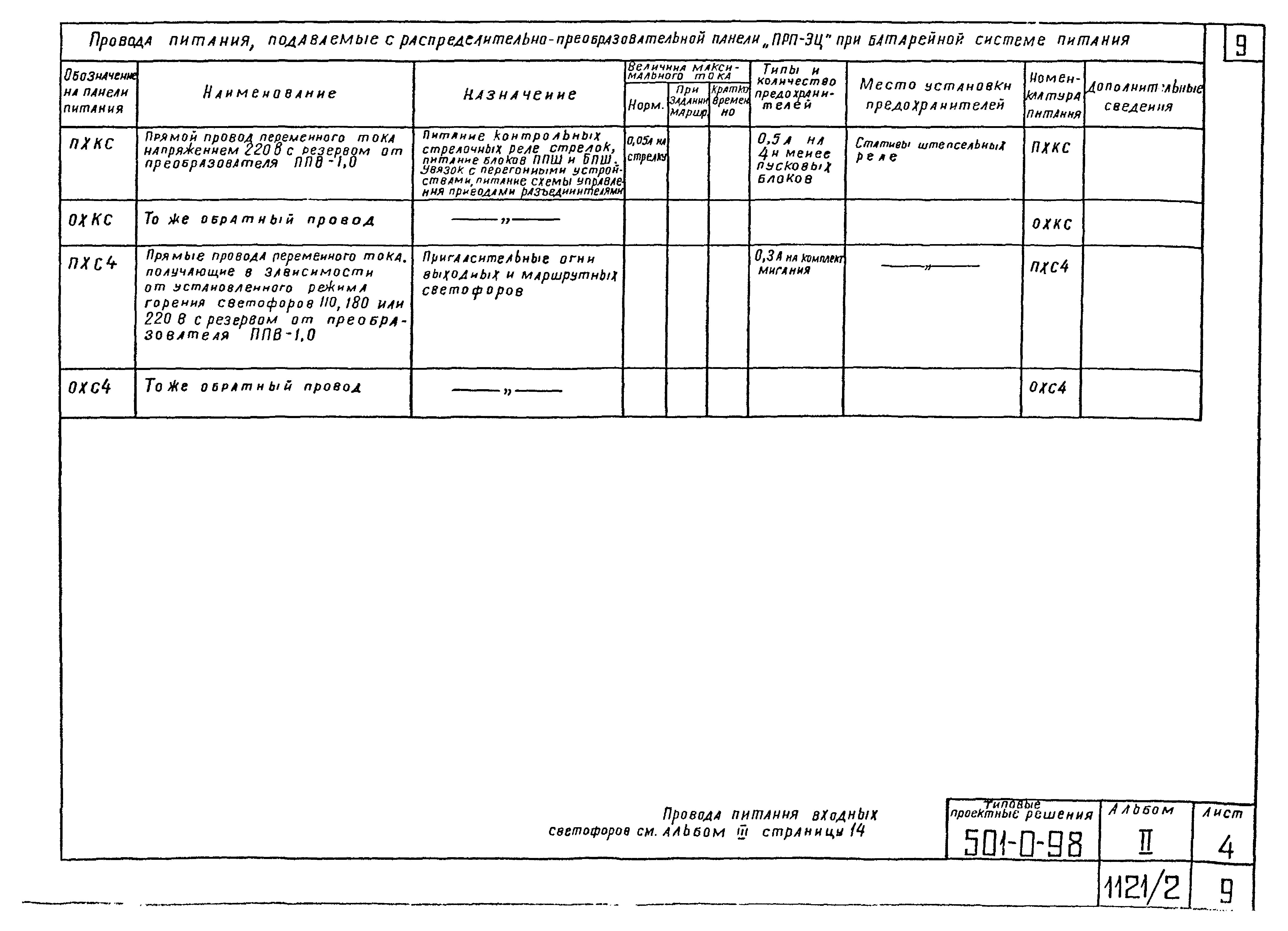 Типовые проектные решения 501-0-98