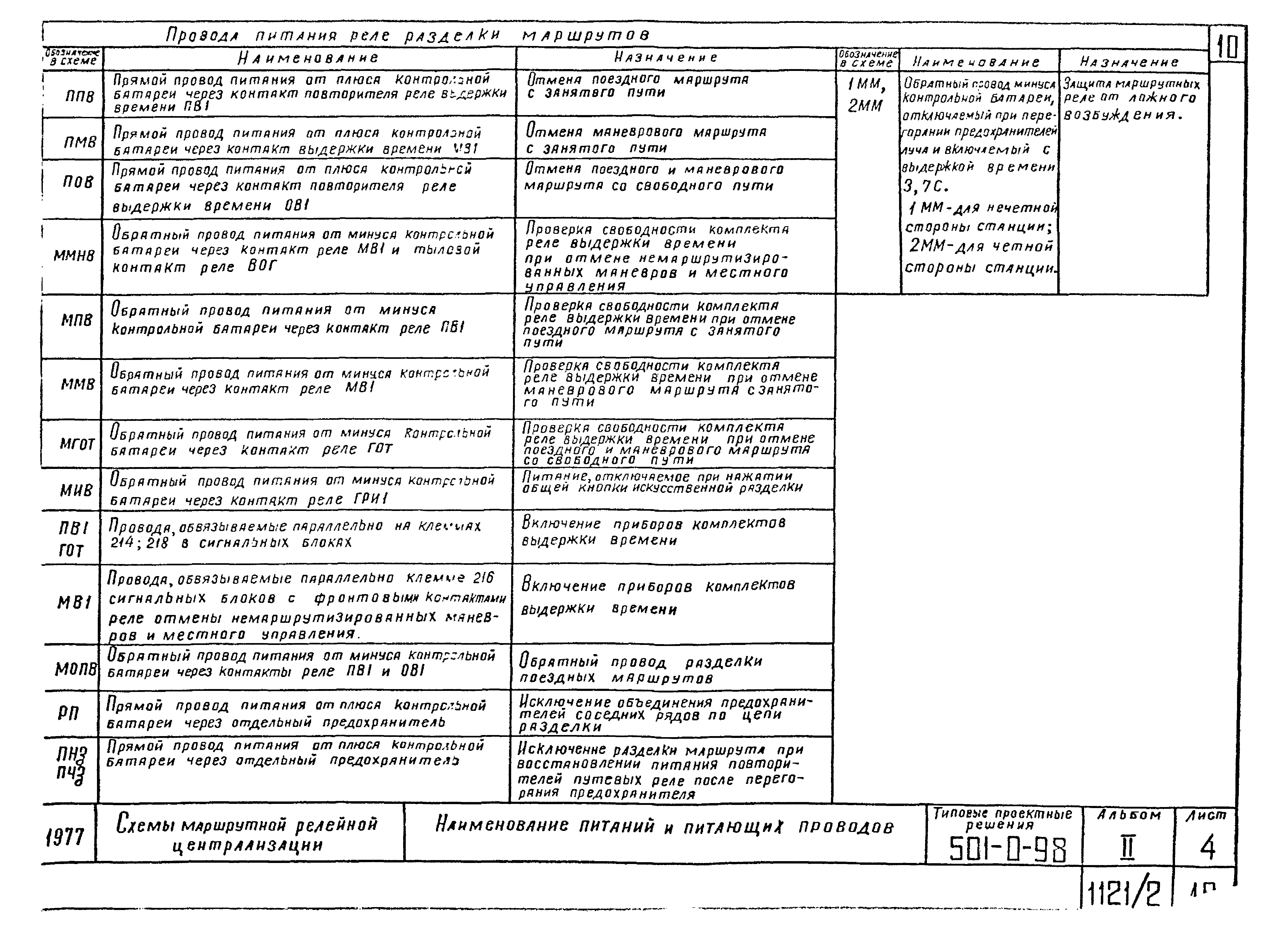 Типовые проектные решения 501-0-98