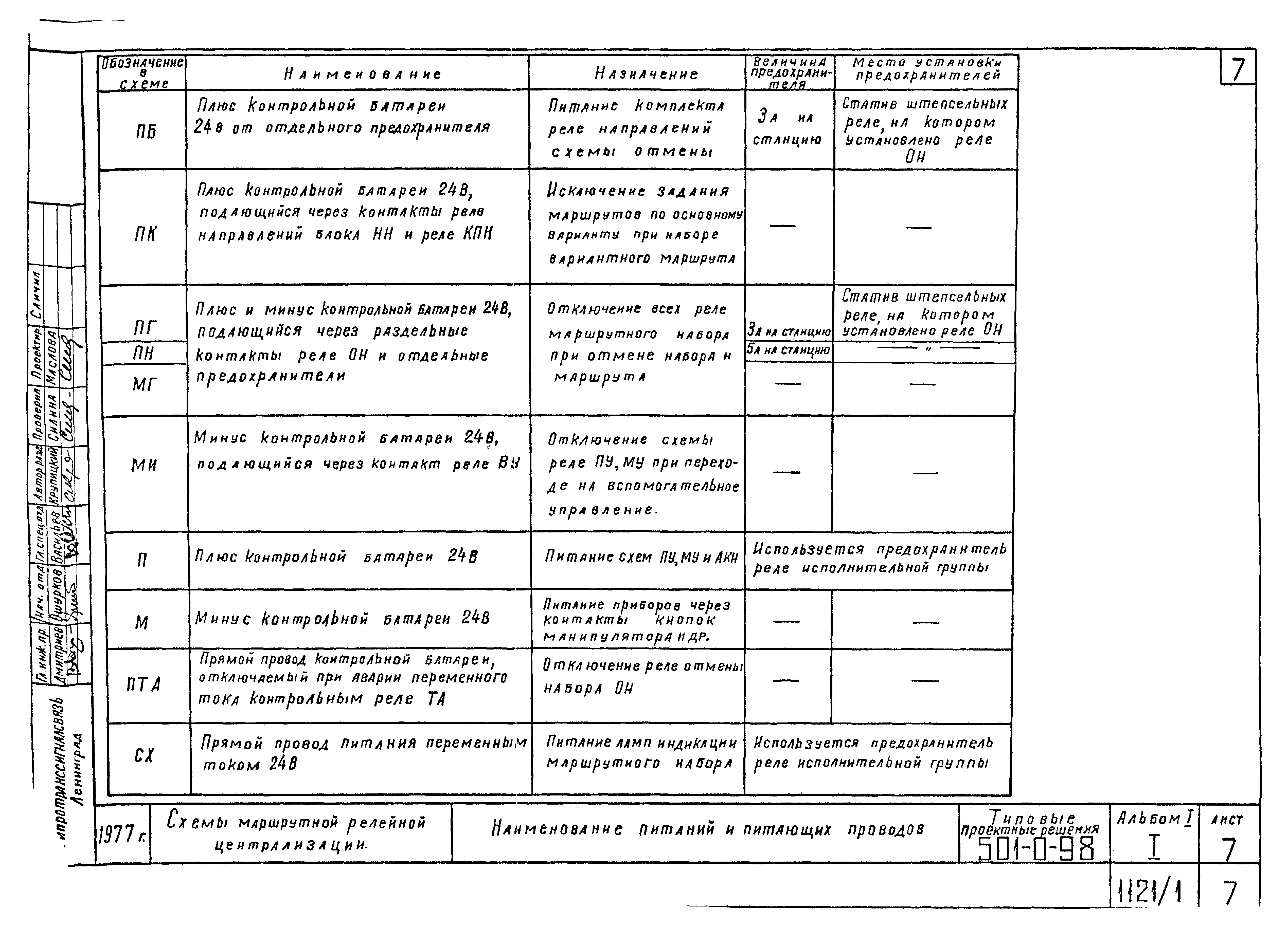 Типовые проектные решения 501-0-98