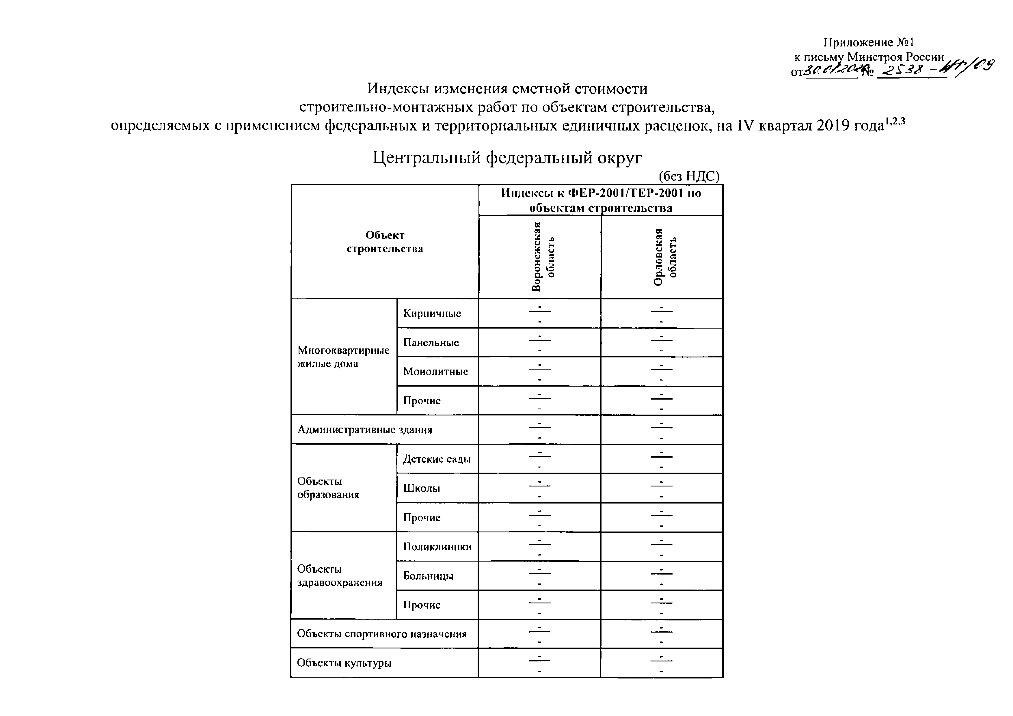 Письмо 2538-ИФ/09