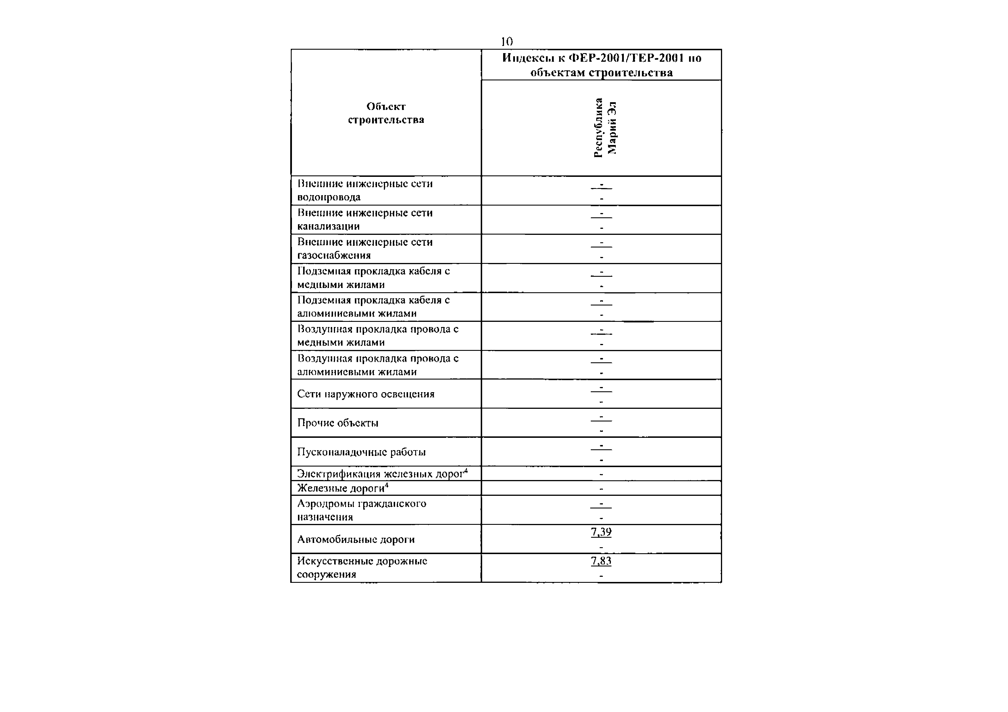 Письмо 2538-ИФ/09
