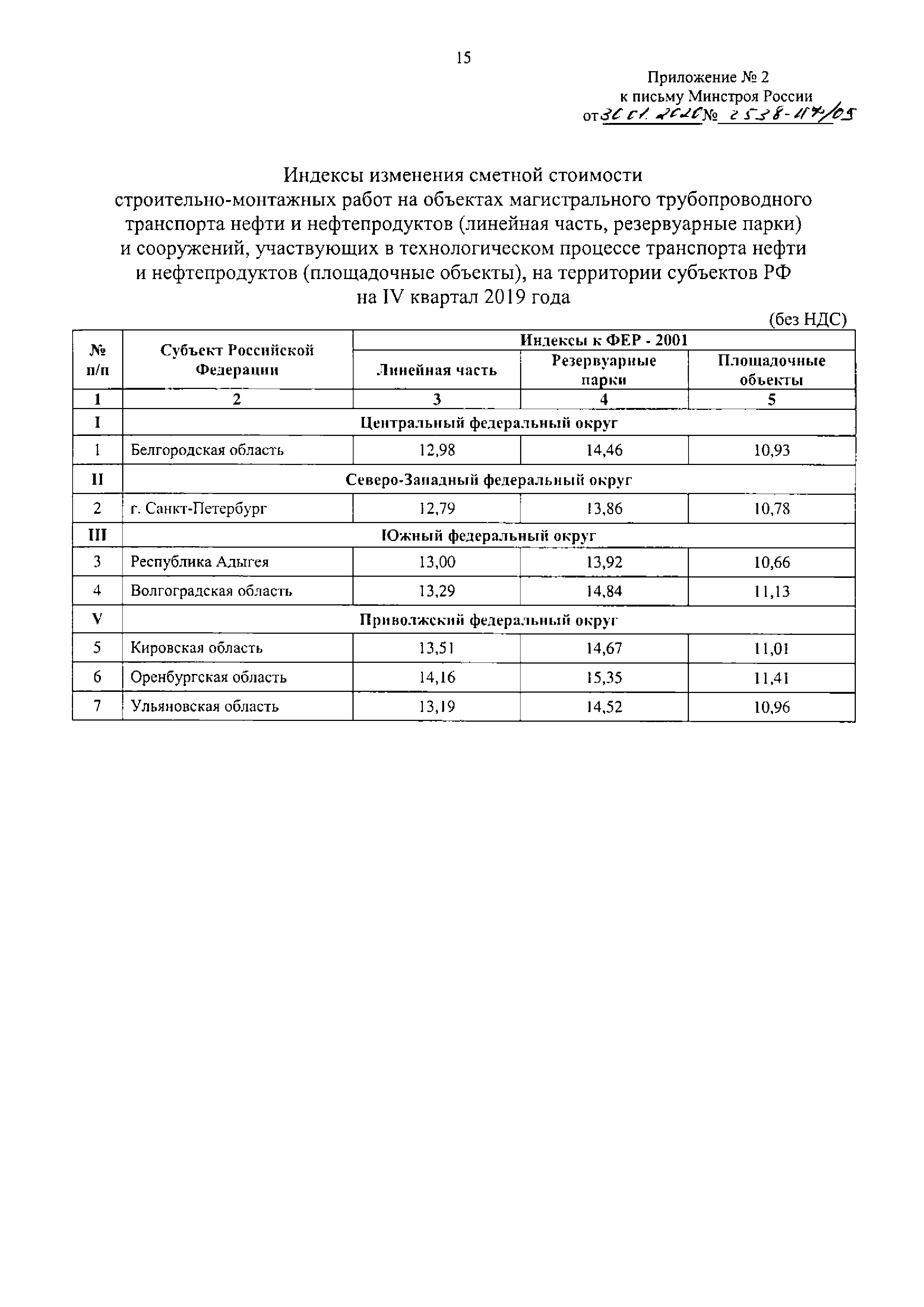 Письмо 2538-ИФ/09