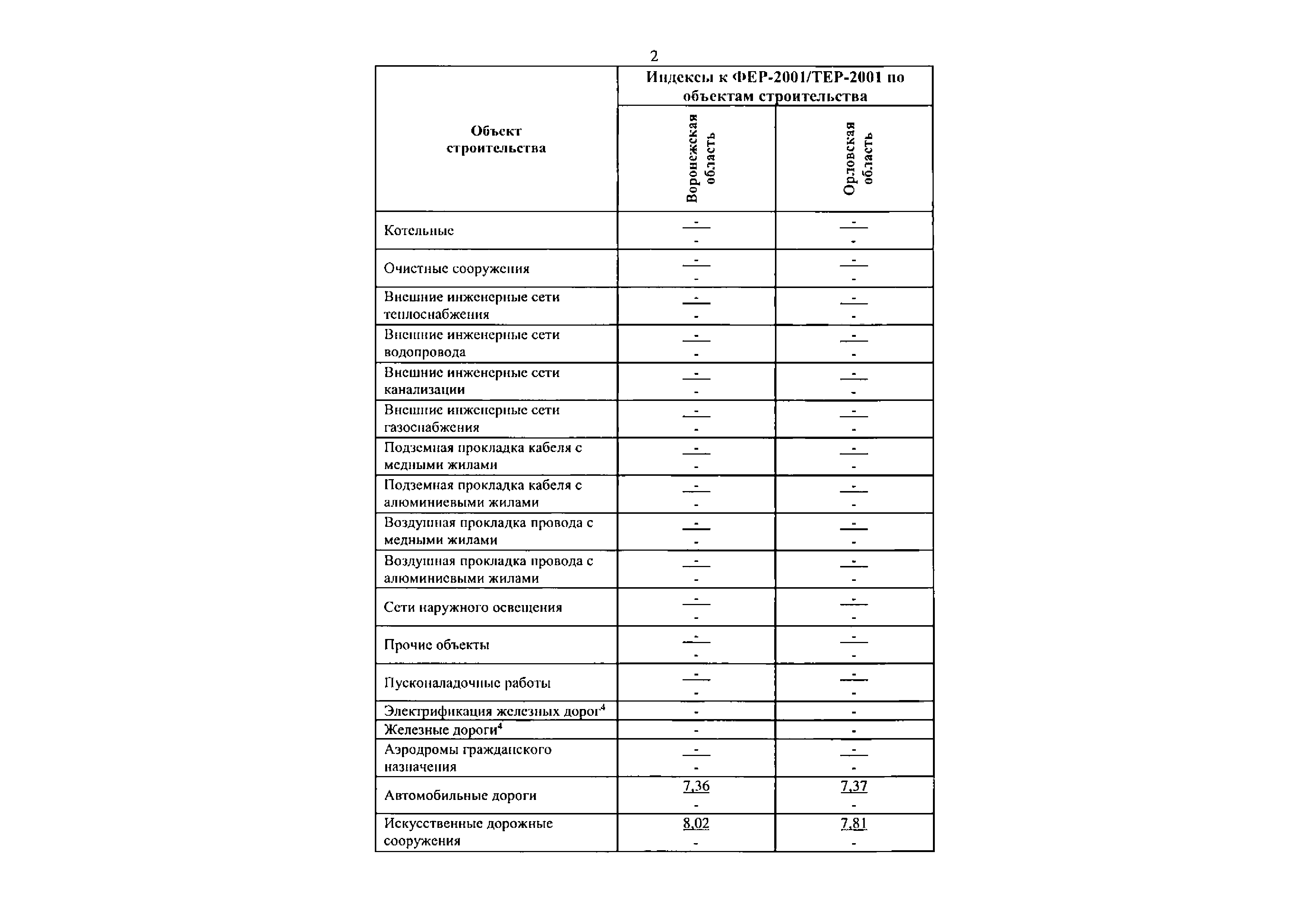 Письмо 2538-ИФ/09