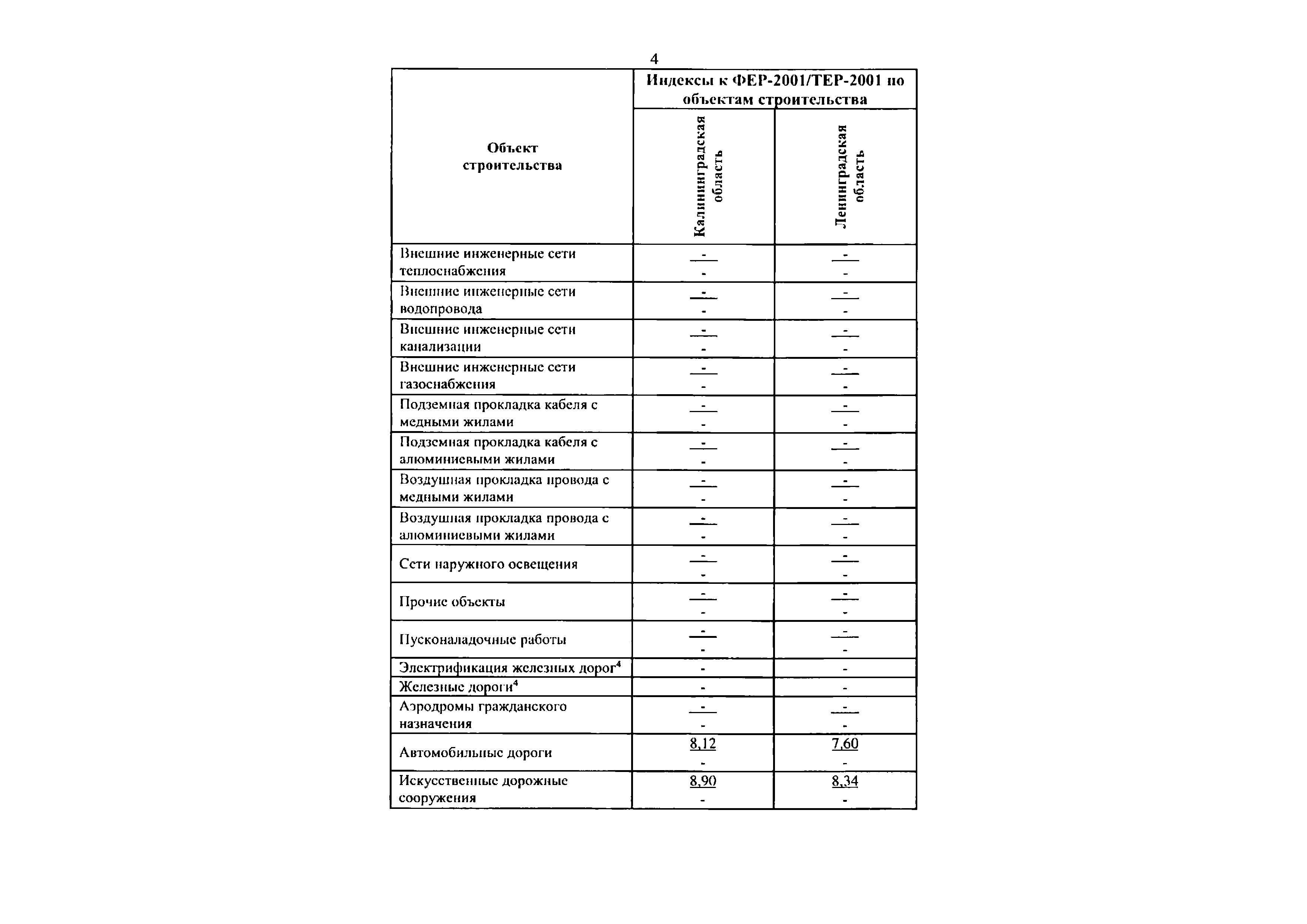Письмо 2538-ИФ/09
